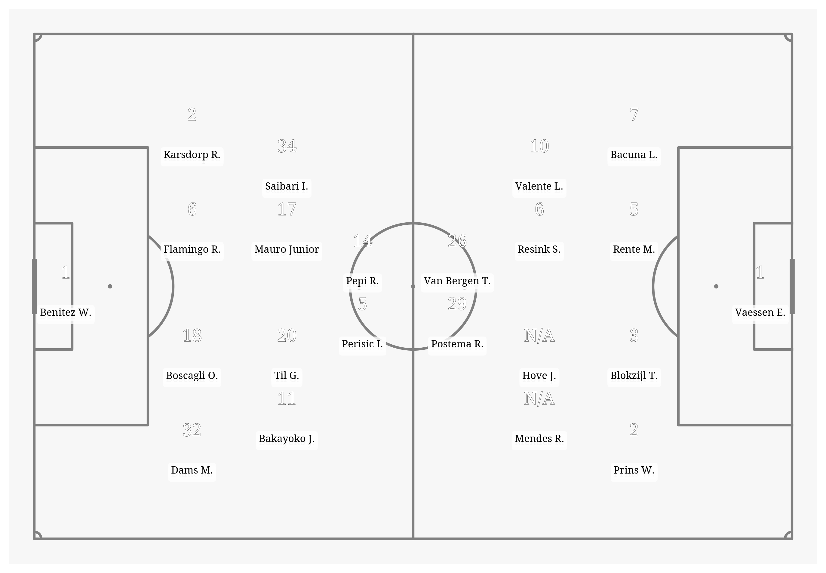 Pitch Visualization