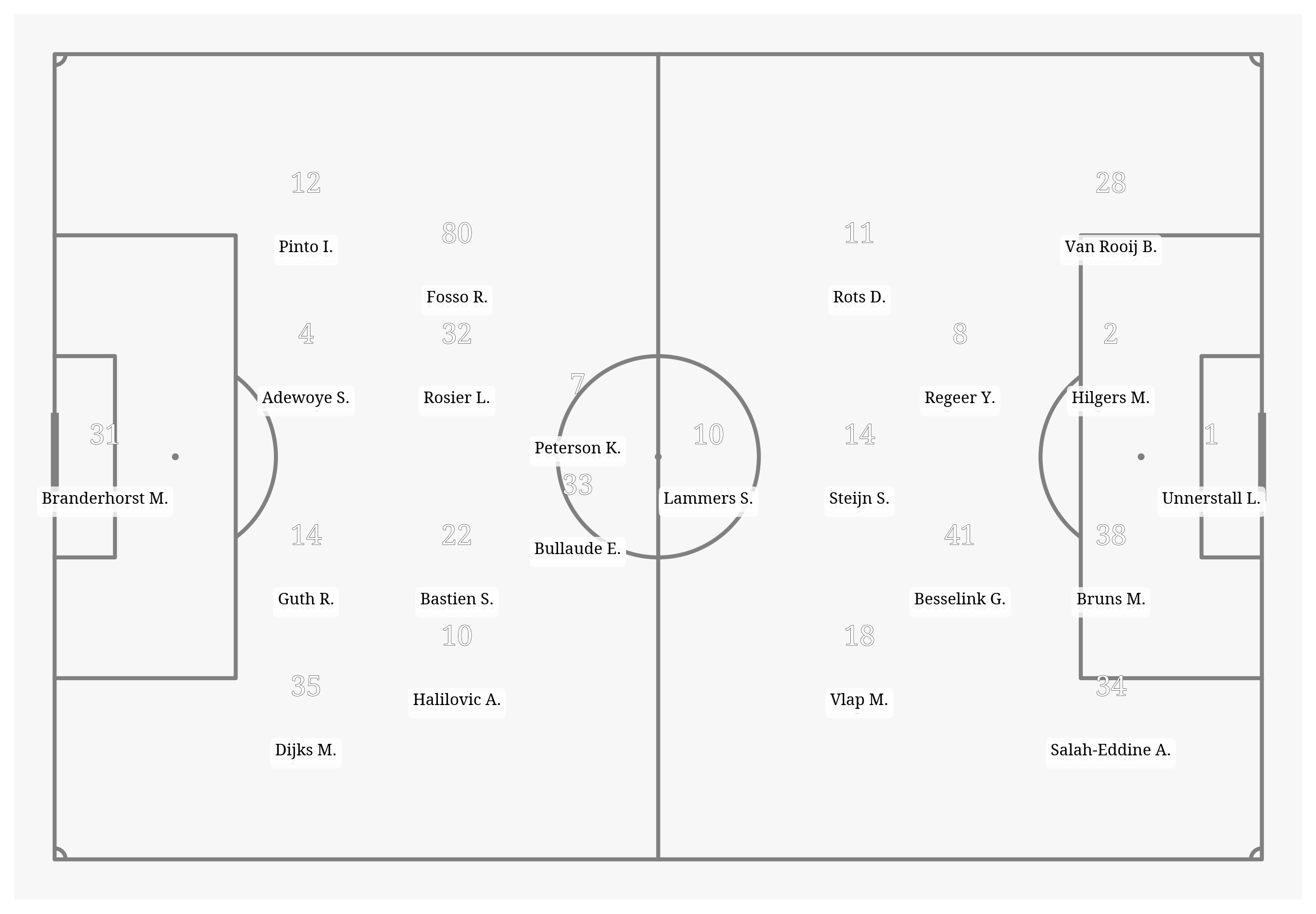 Pitch Visualization