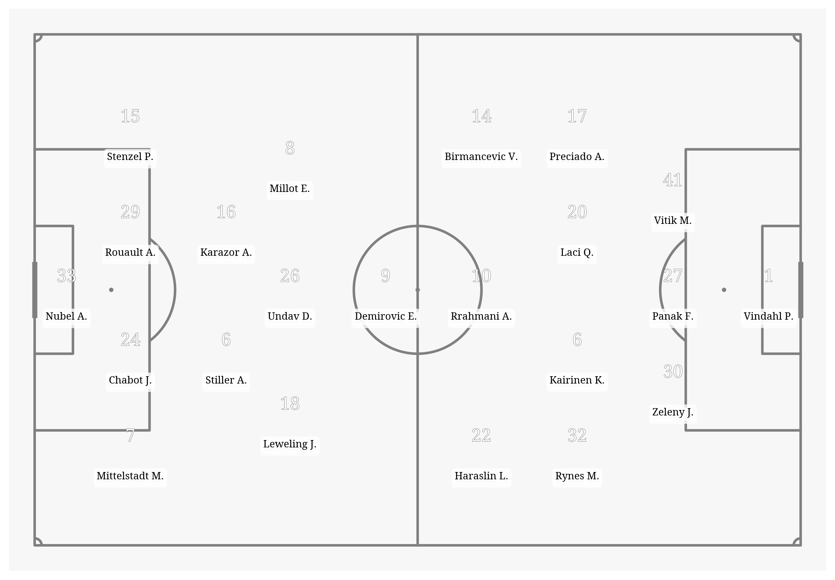 Pitch Visualization