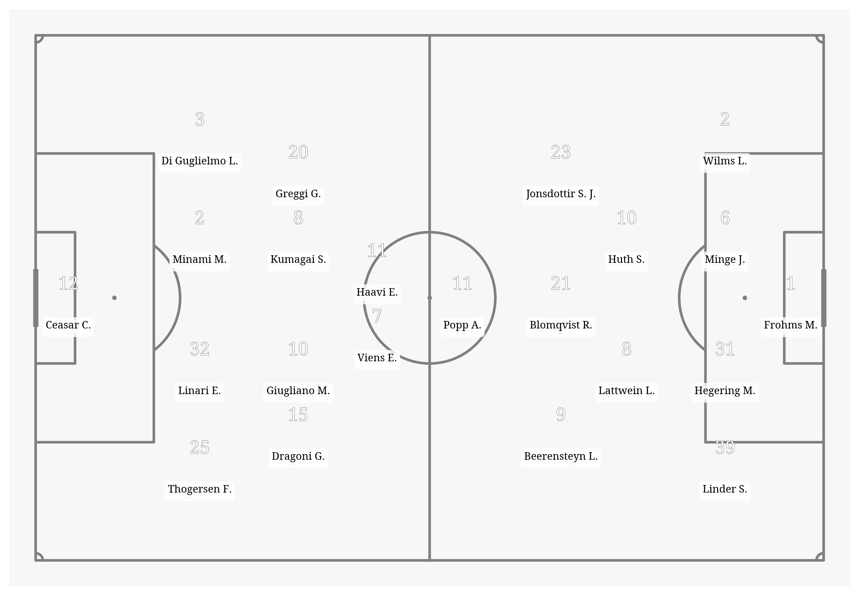 Pitch Visualization