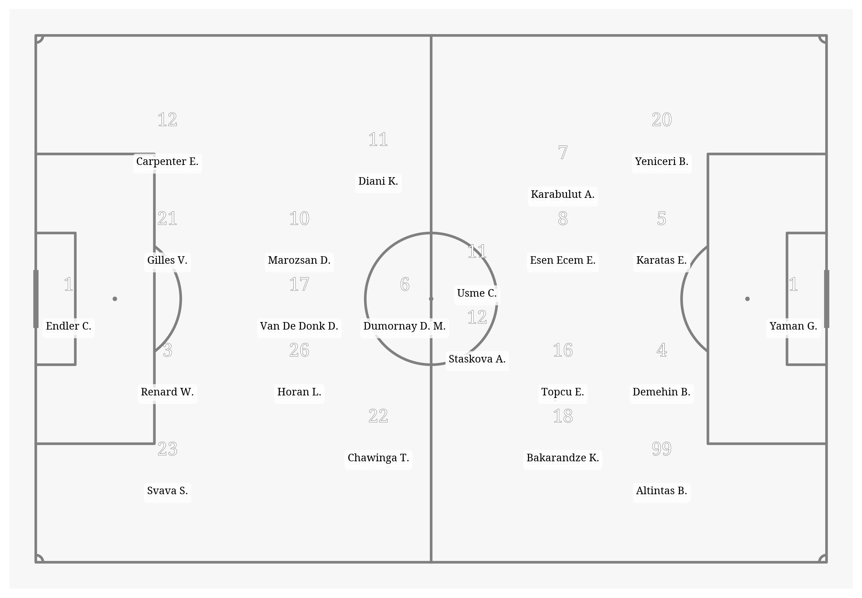 Pitch Visualization