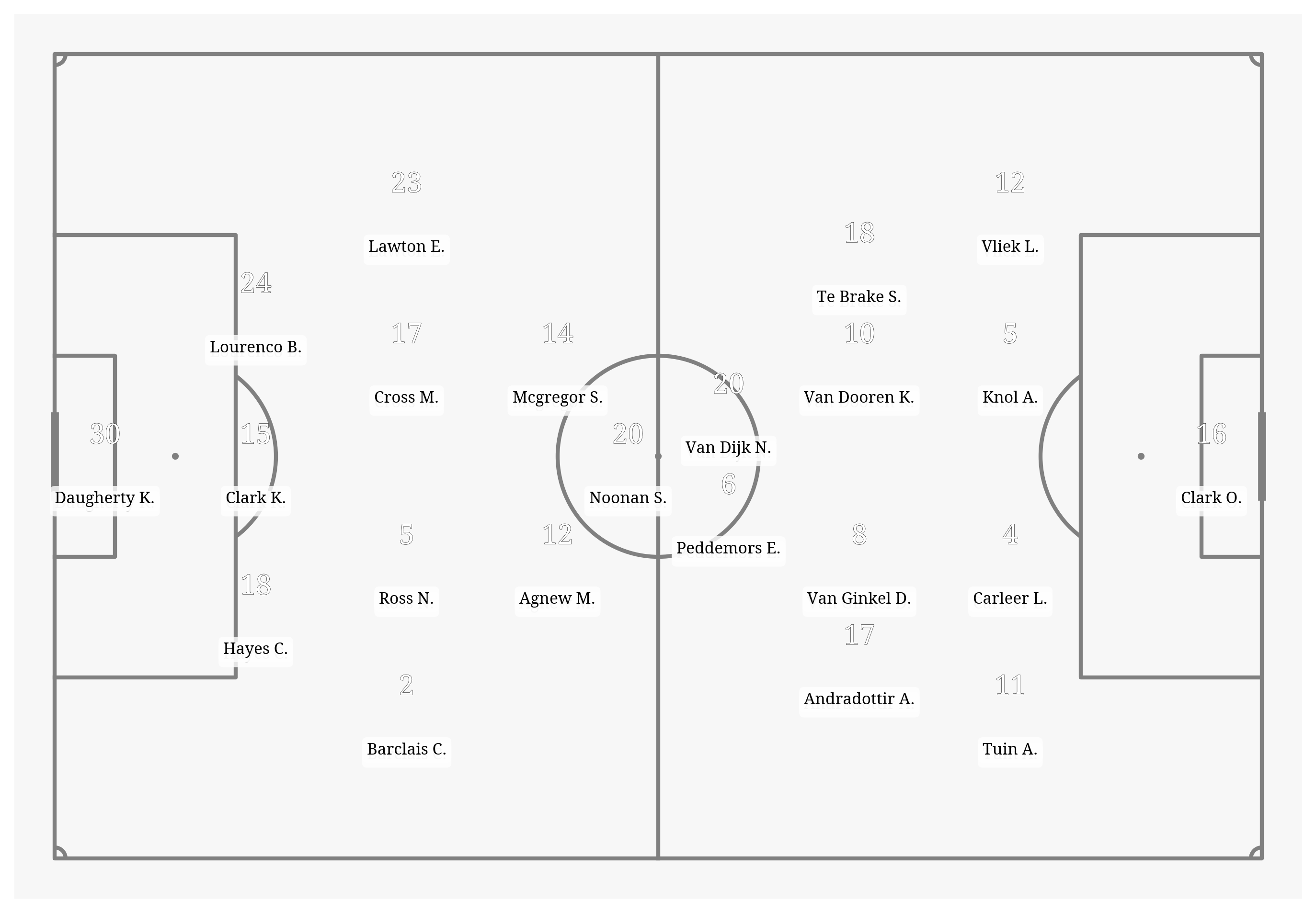 Pitch Visualization