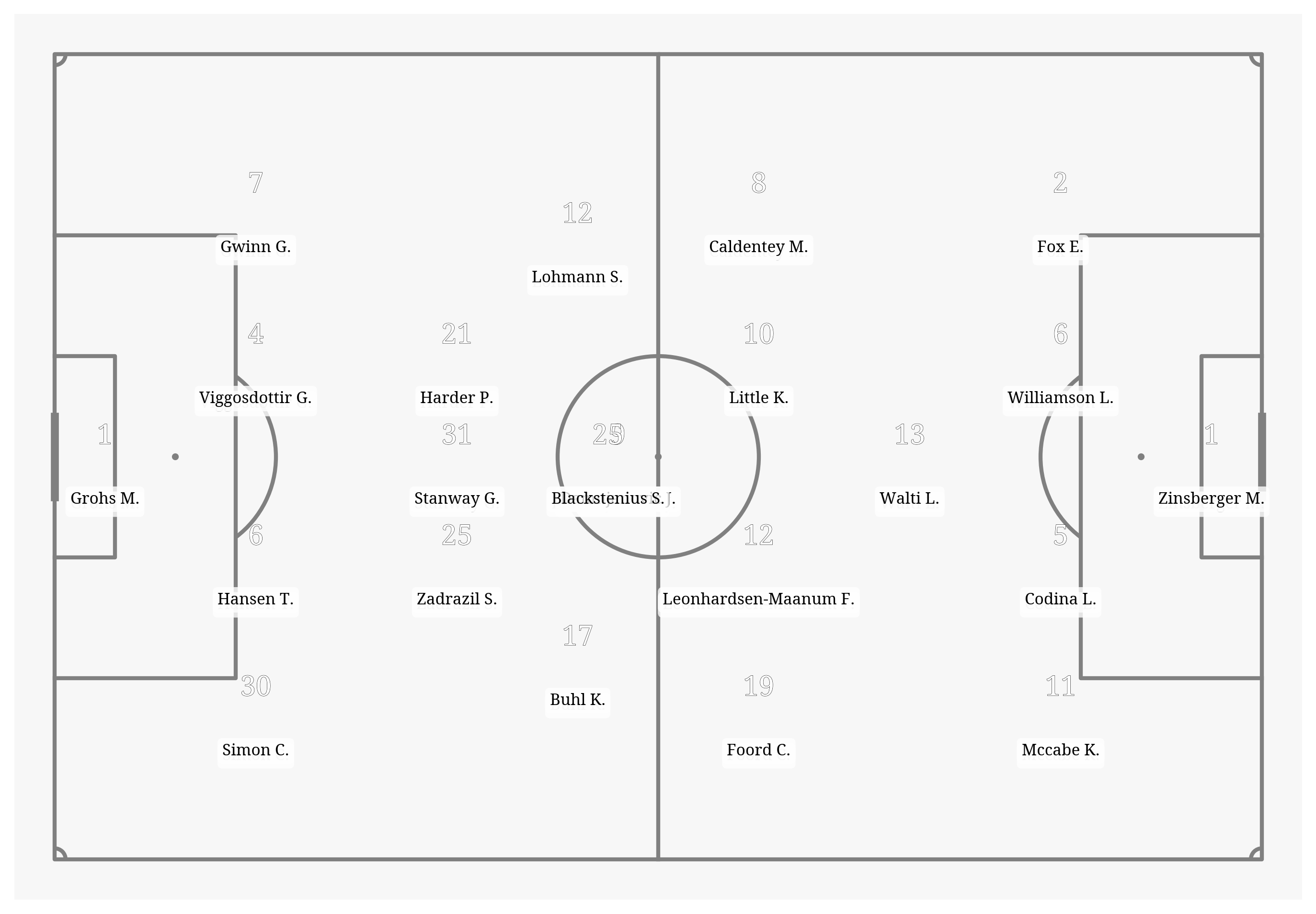 Pitch Visualization