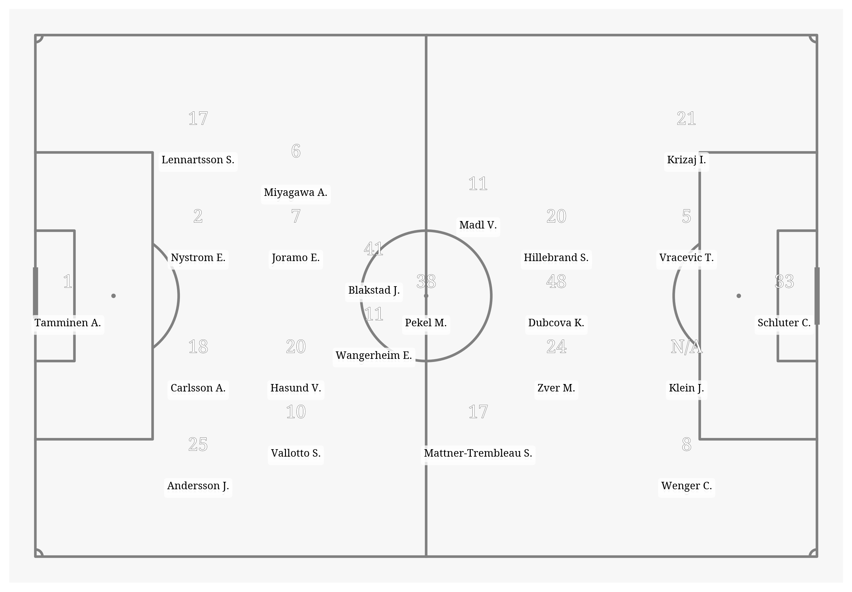 Pitch Visualization