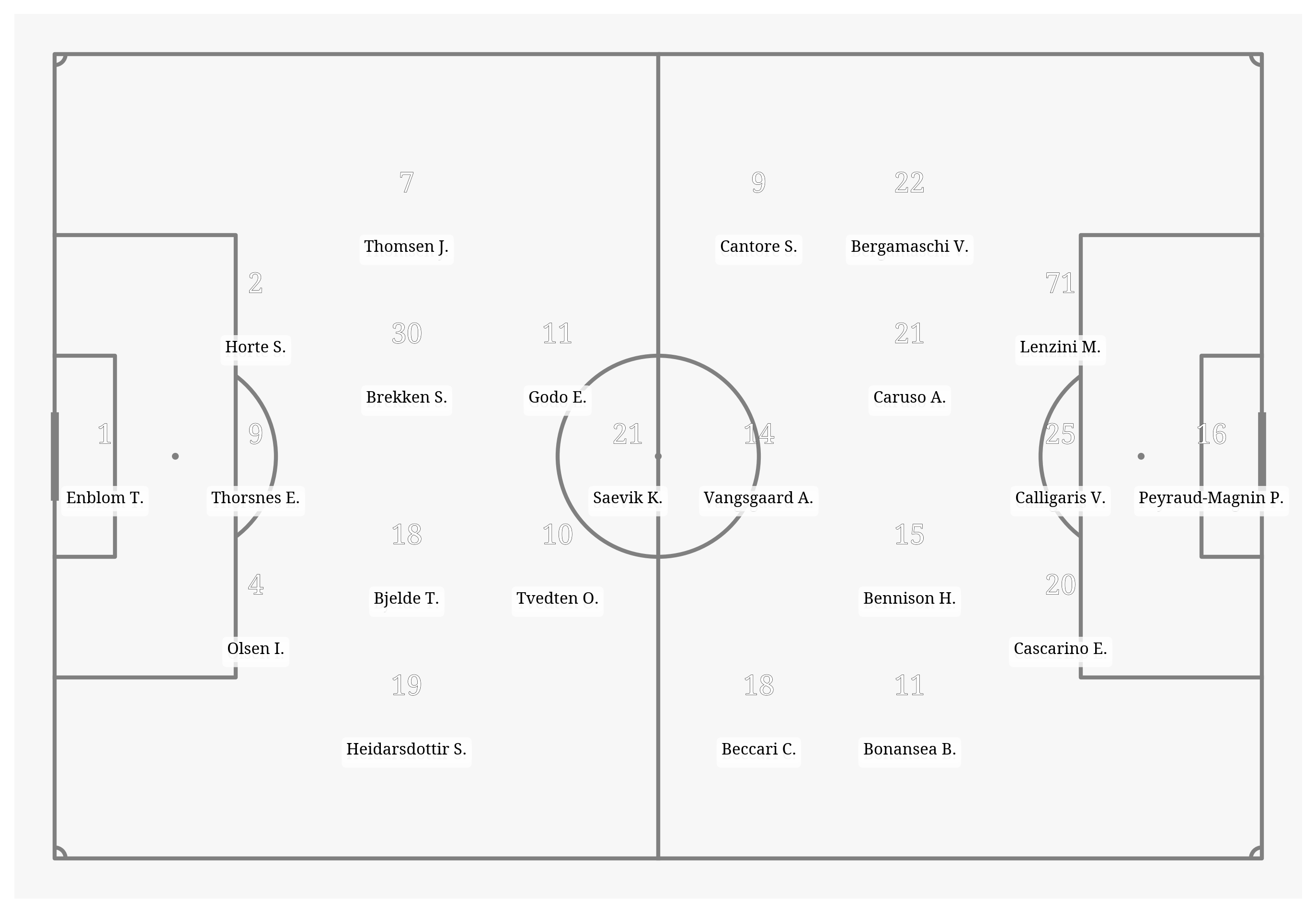 Pitch Visualization