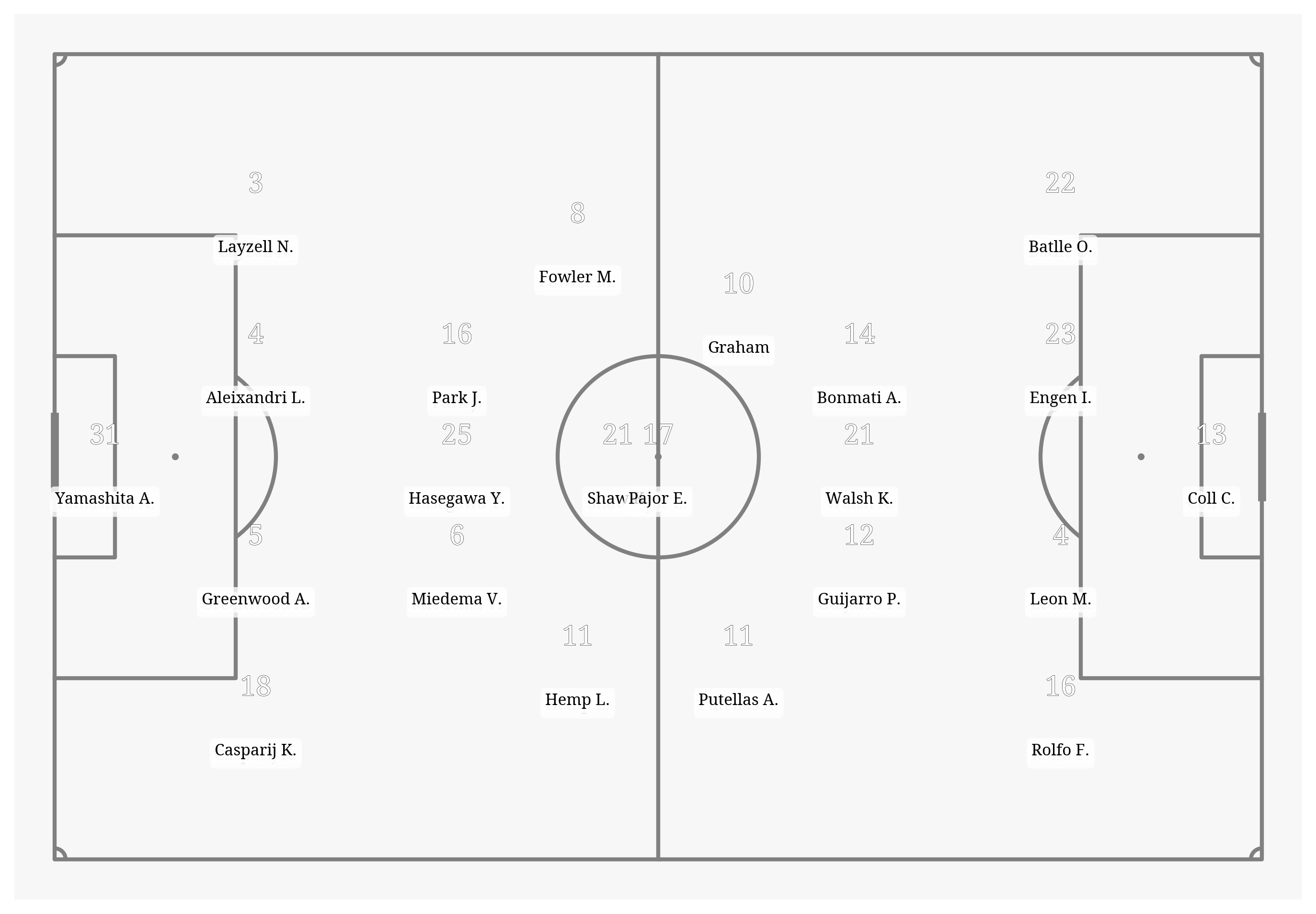 Pitch Visualization