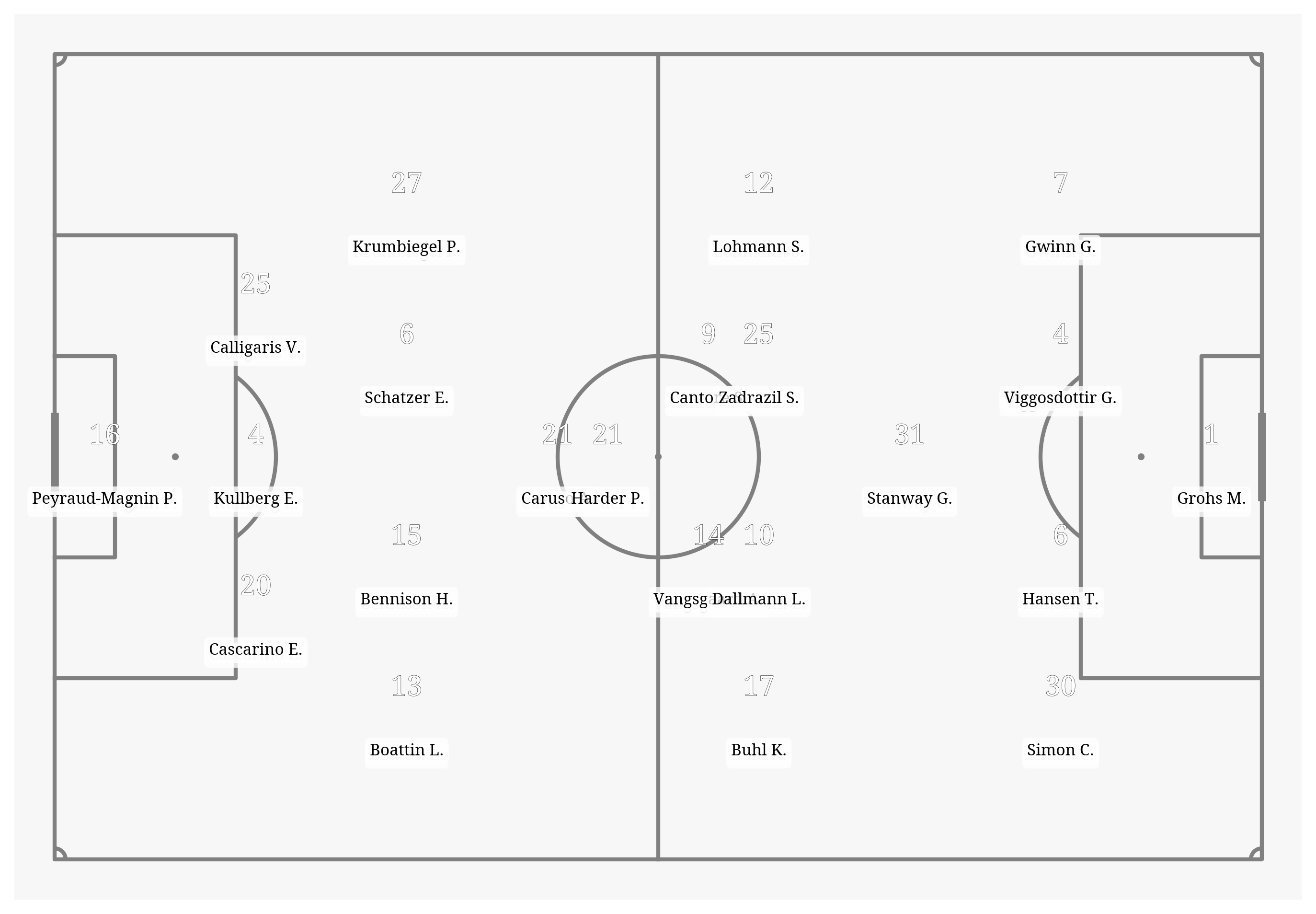 Pitch Visualization