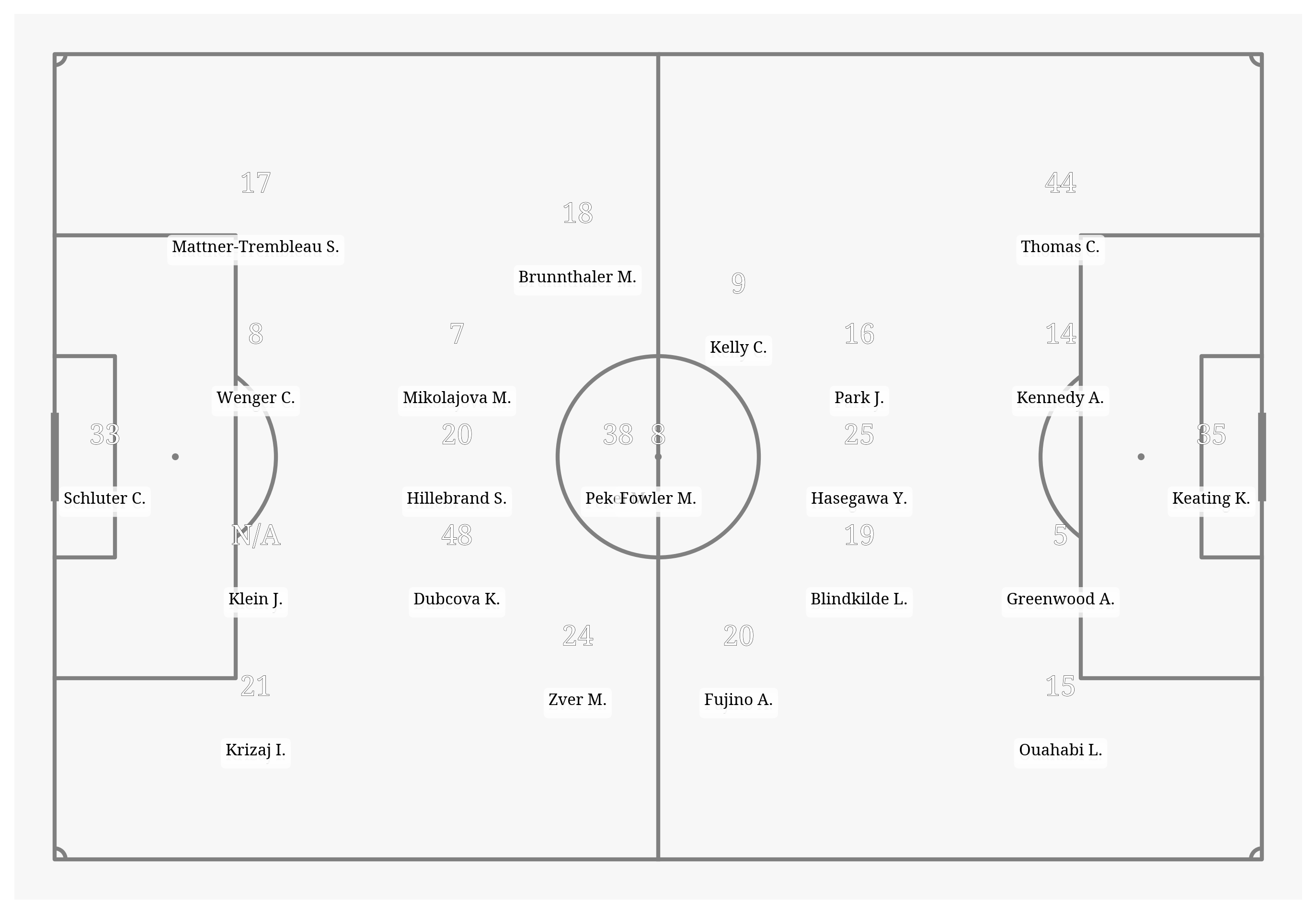 Pitch Visualization