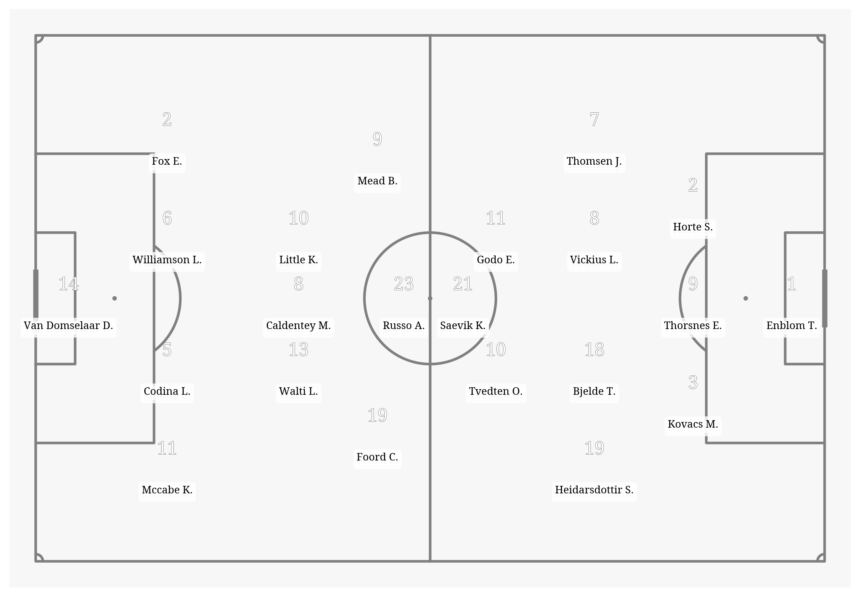 Pitch Visualization