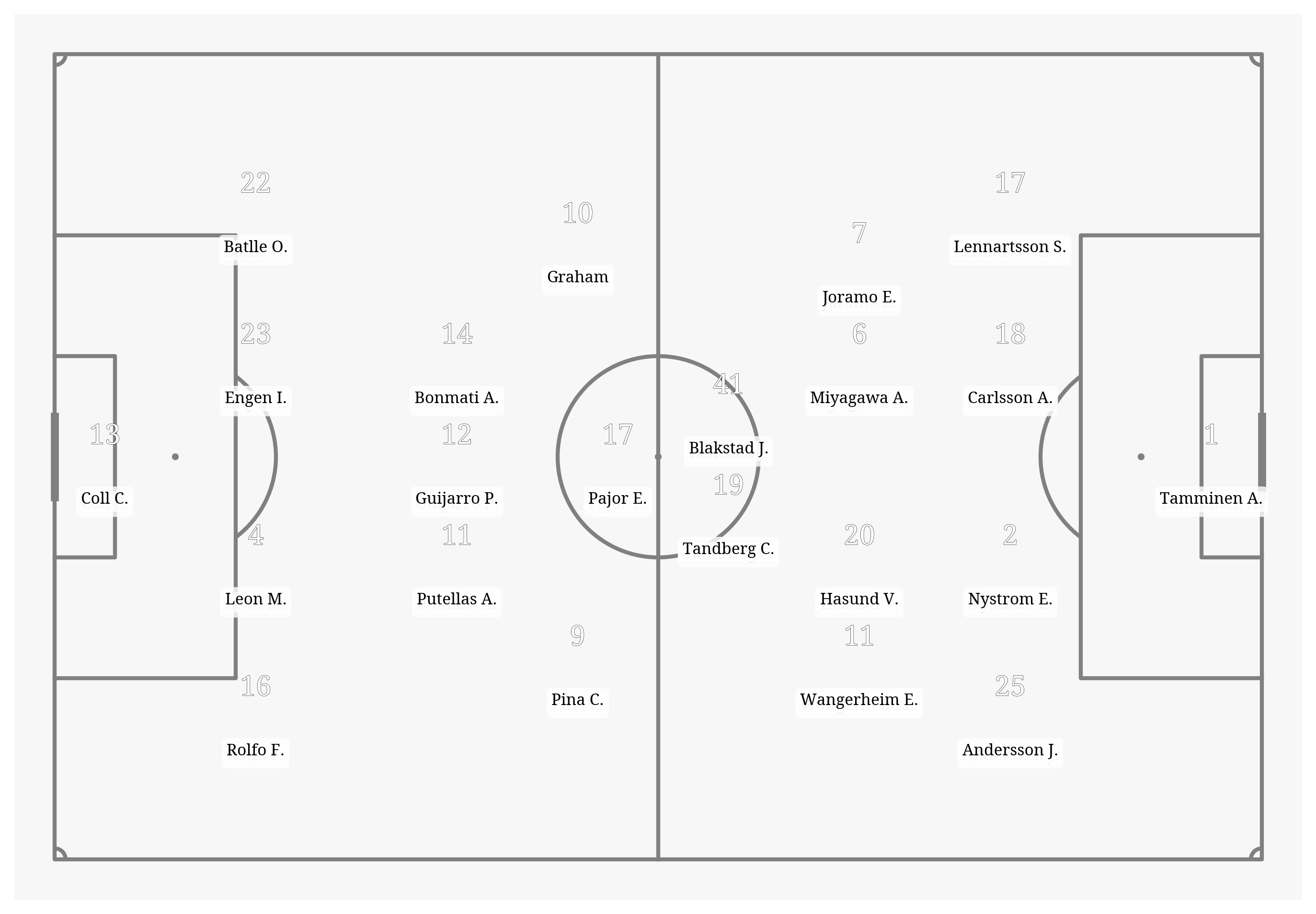 Pitch Visualization