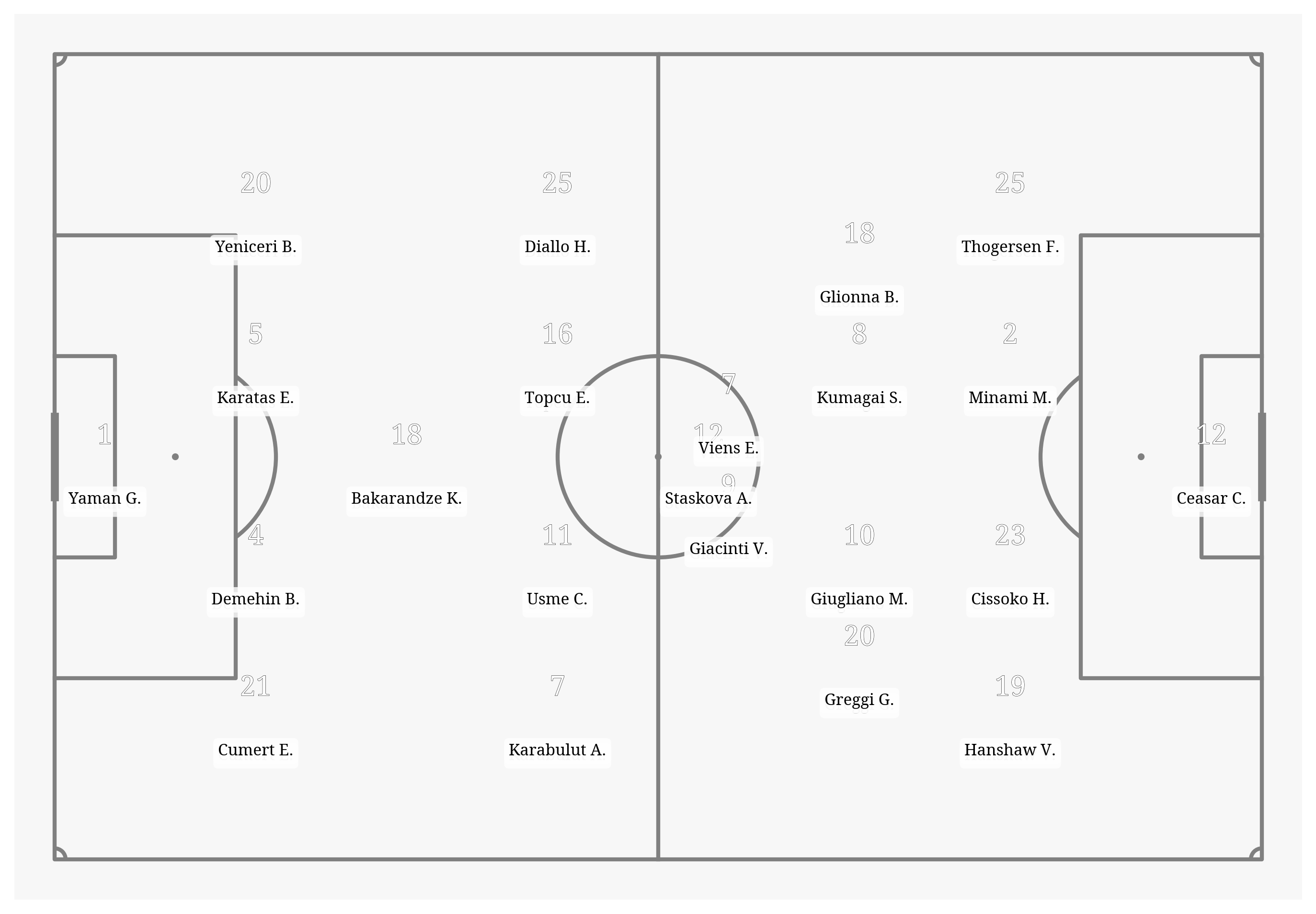 Pitch Visualization