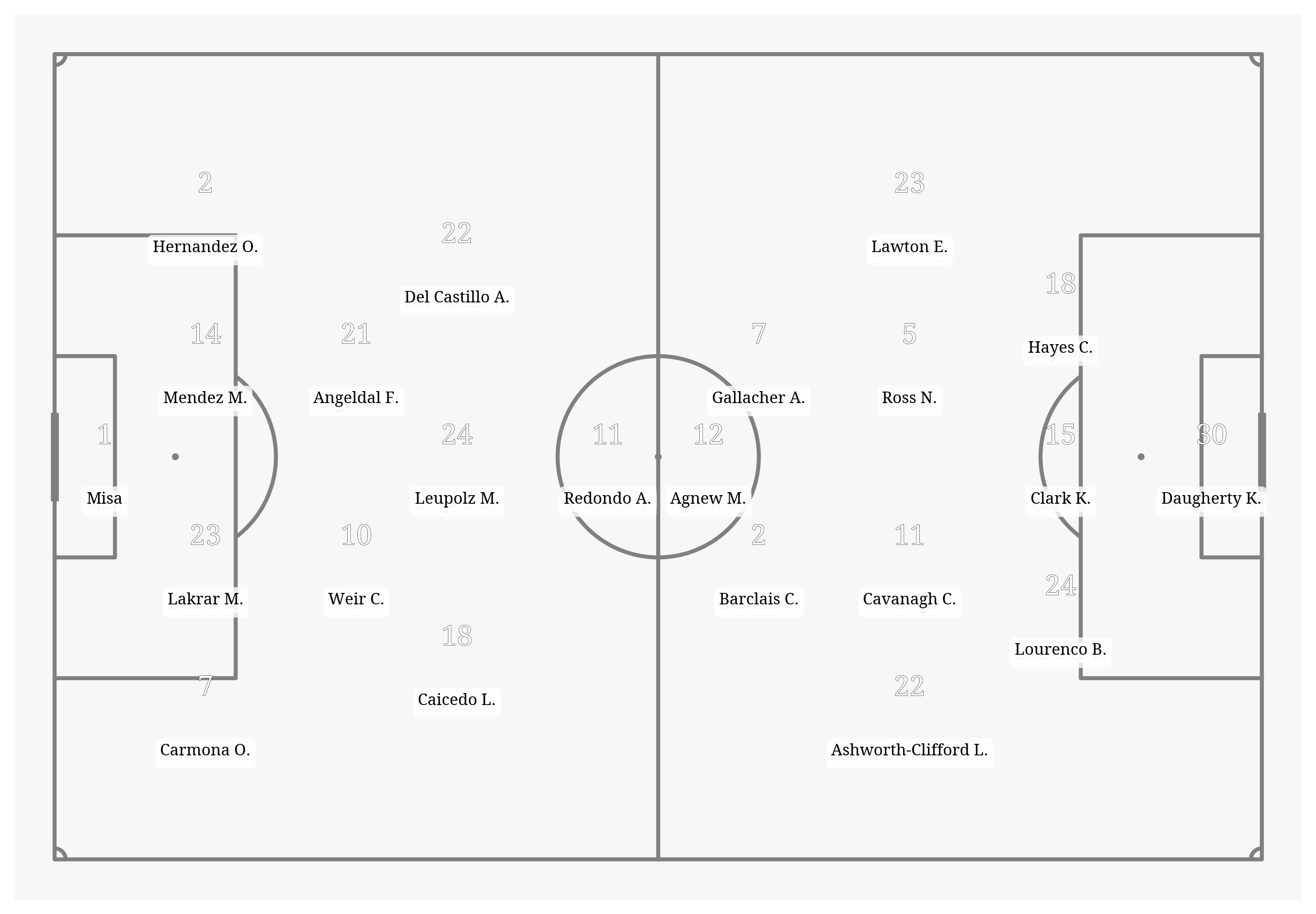 Pitch Visualization