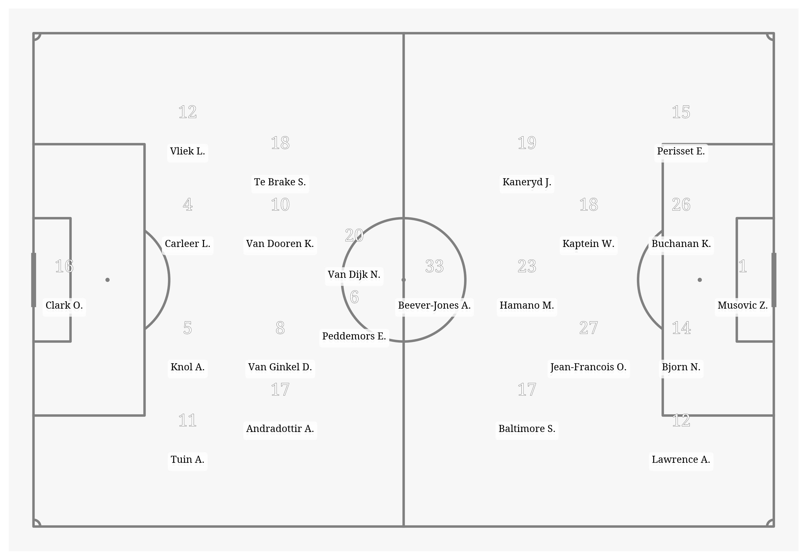 Pitch Visualization