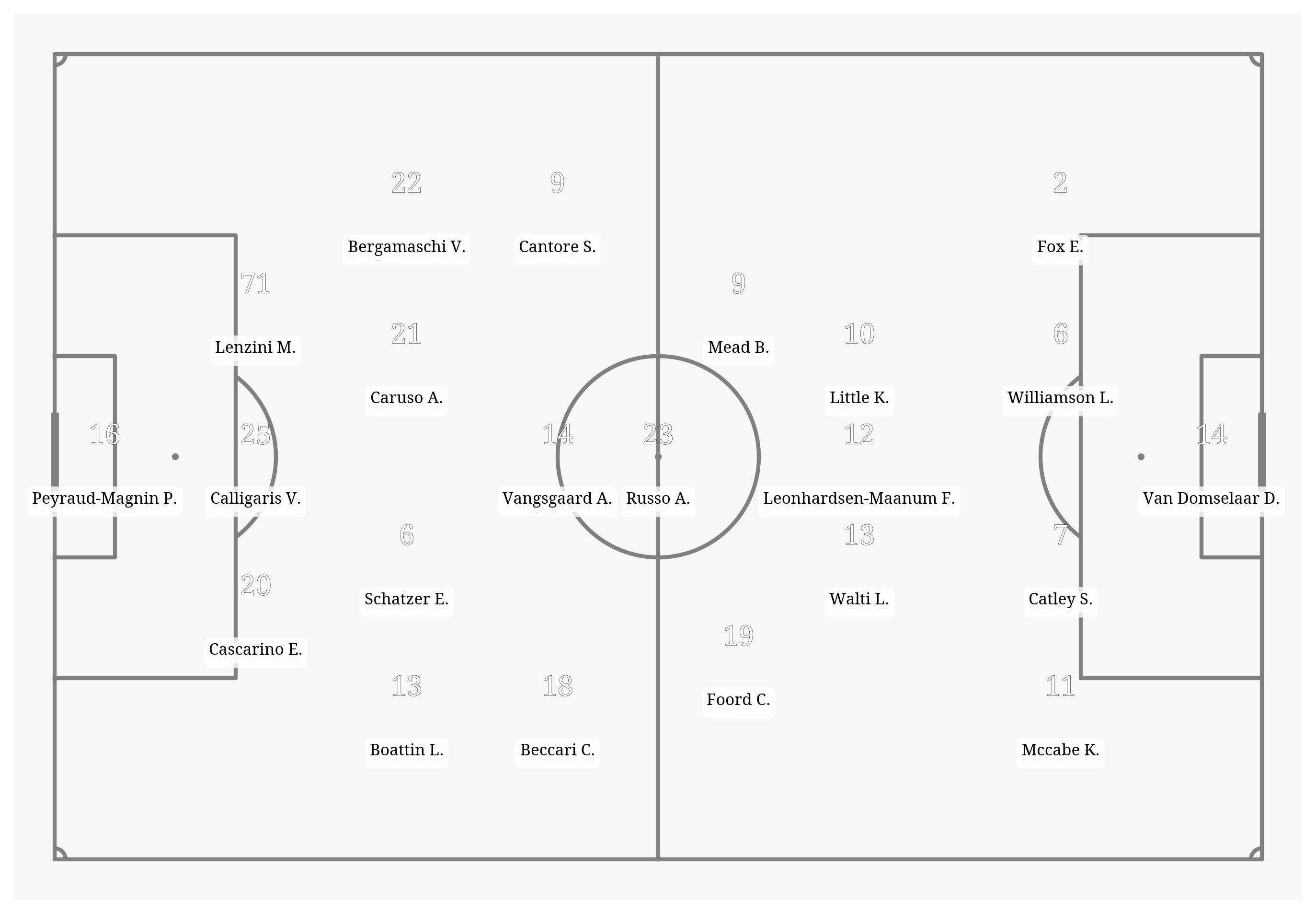 Pitch Visualization