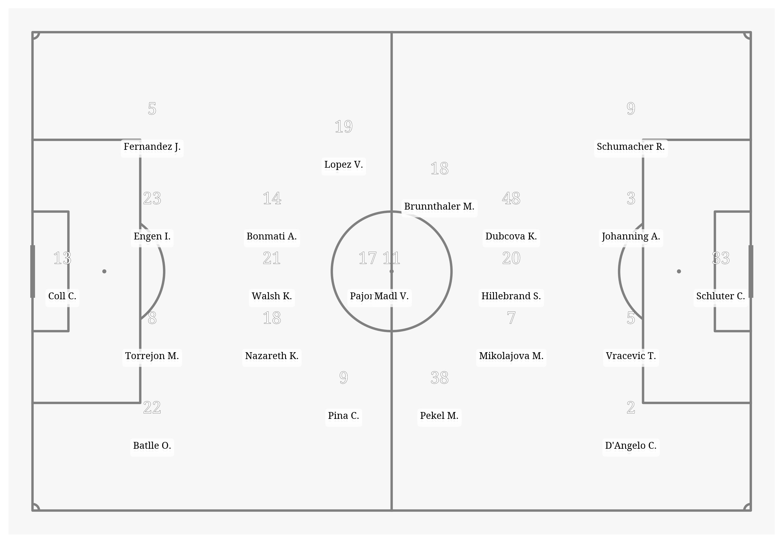 Pitch Visualization