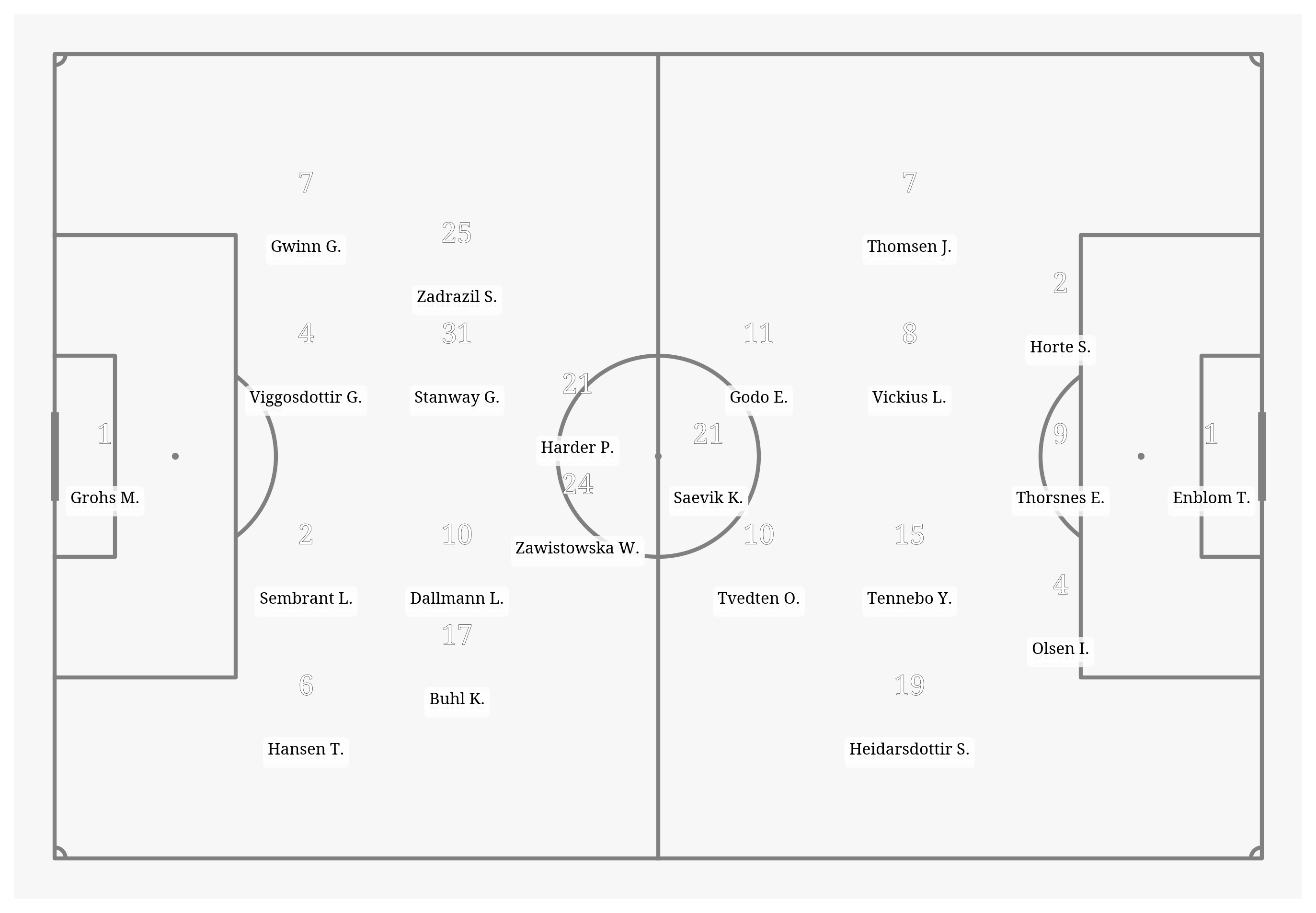 Pitch Visualization