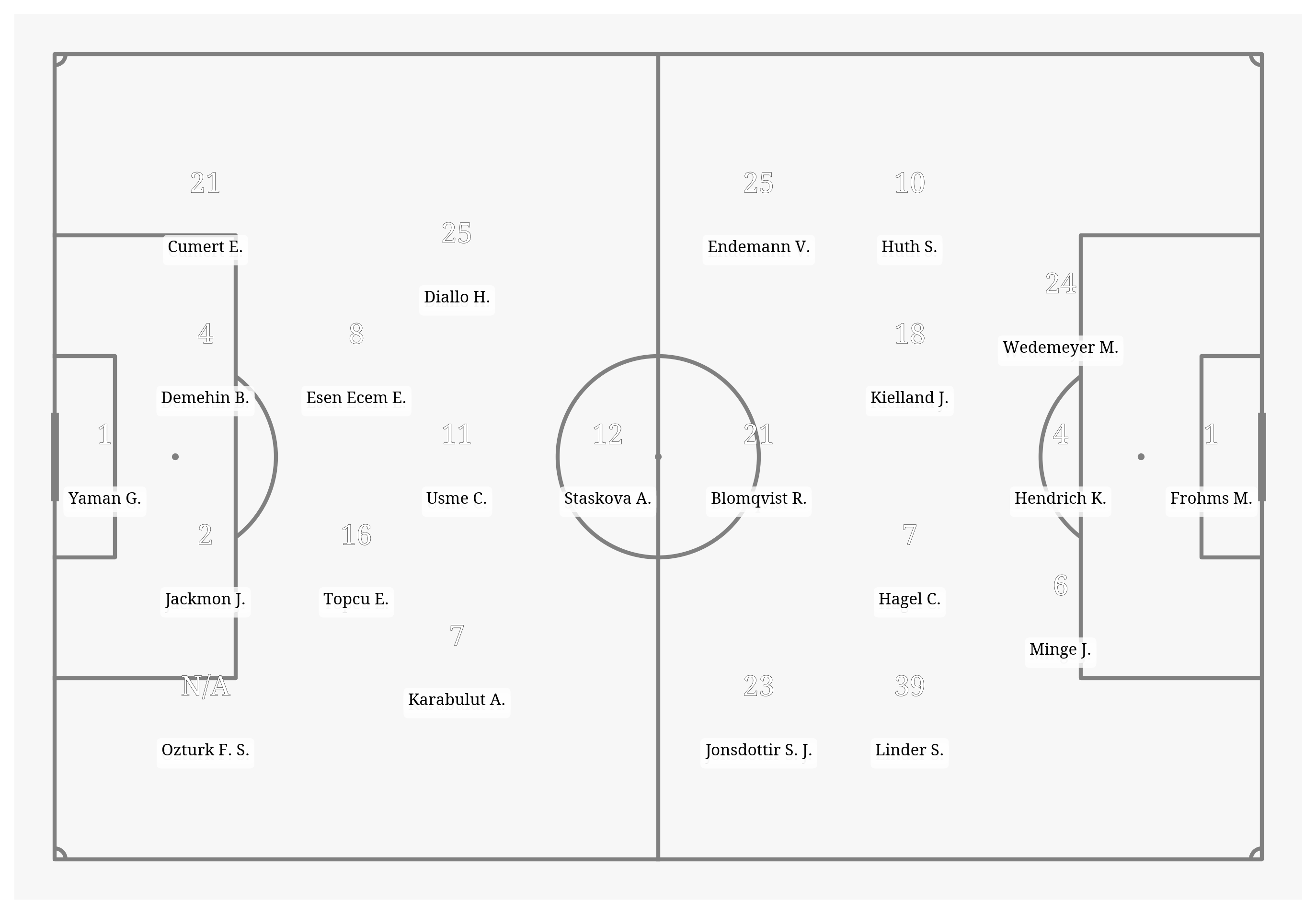 Pitch Visualization