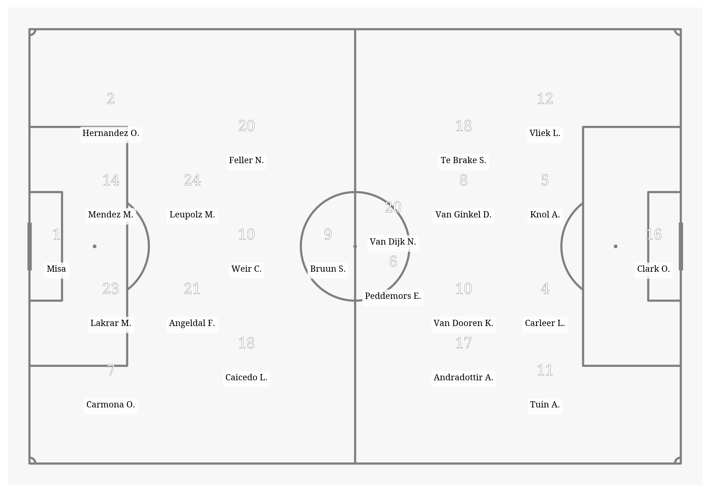 Pitch Visualization