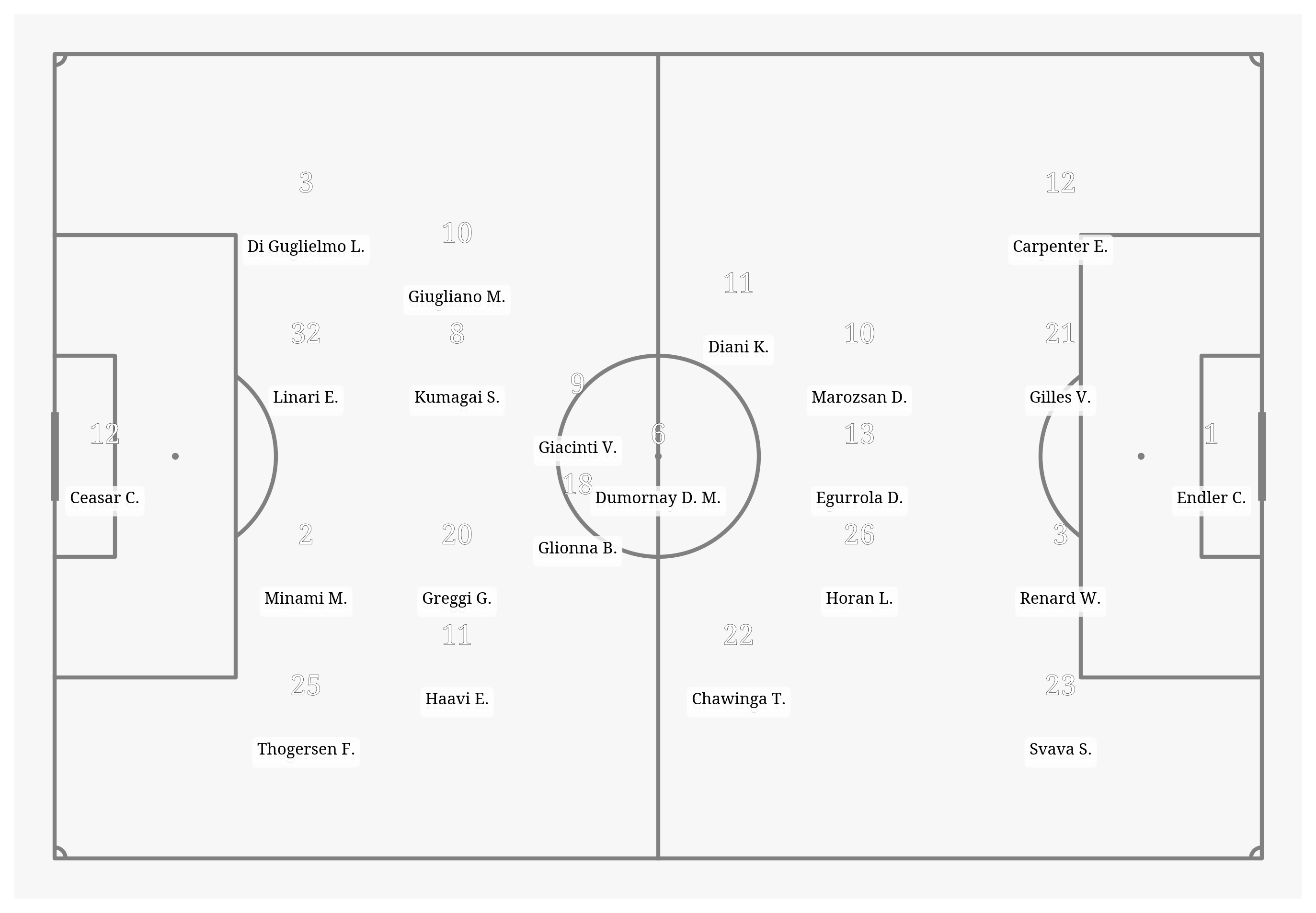 Pitch Visualization