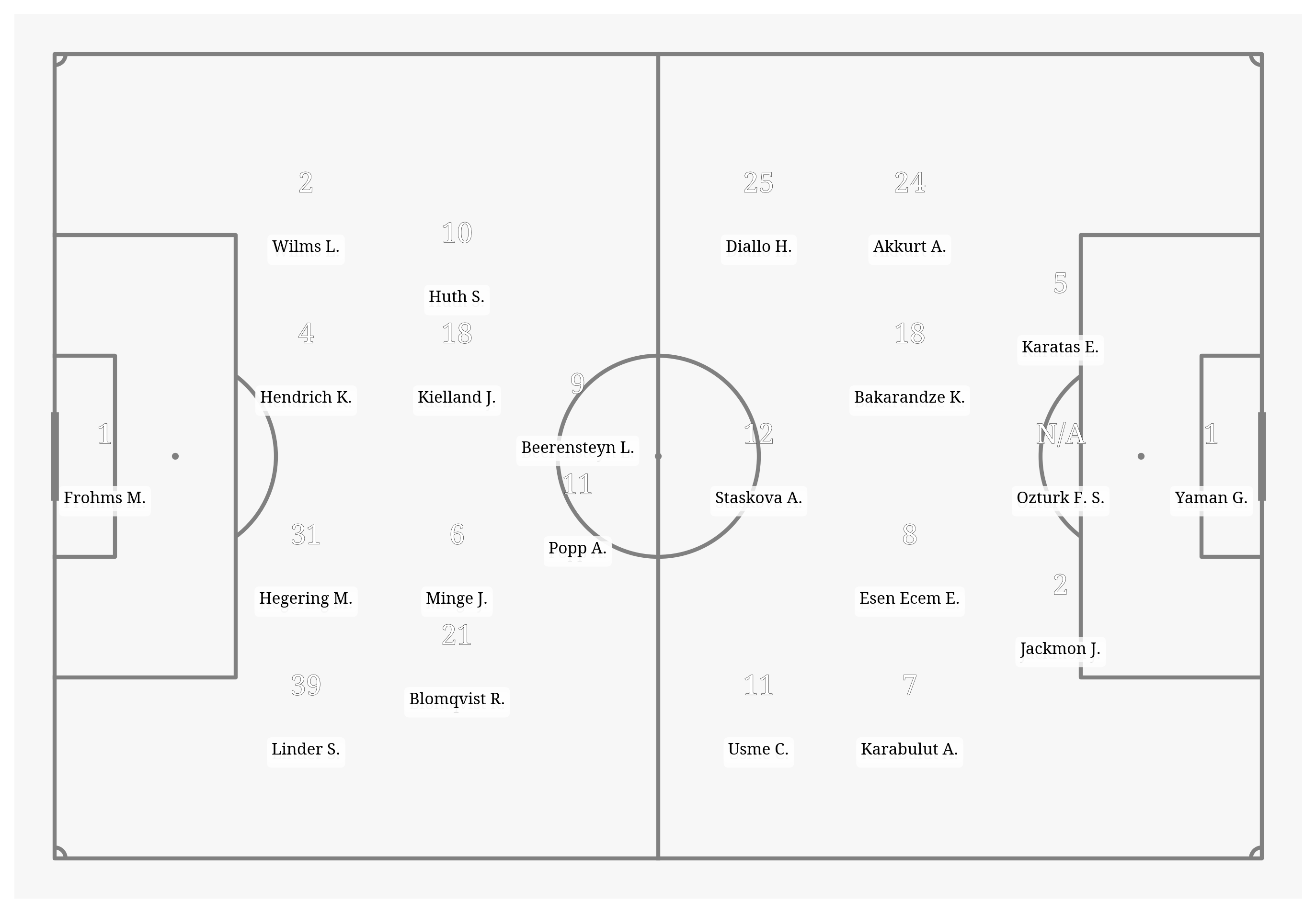 Pitch Visualization