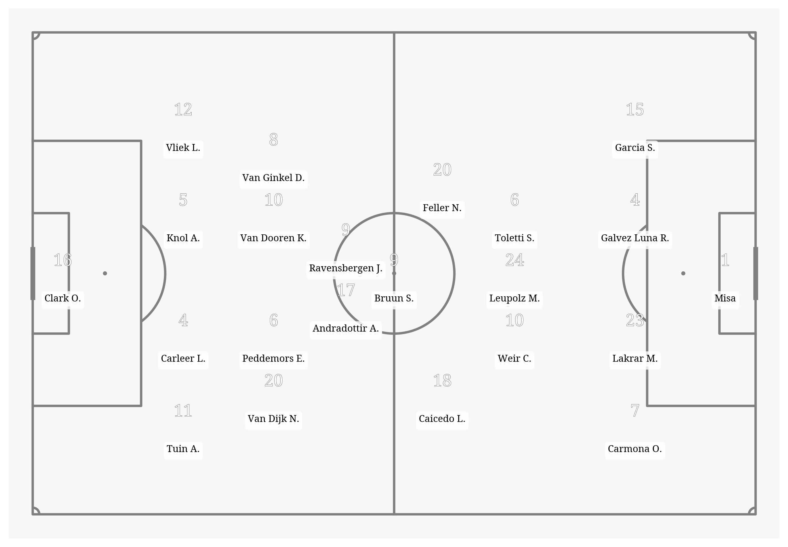 Pitch Visualization