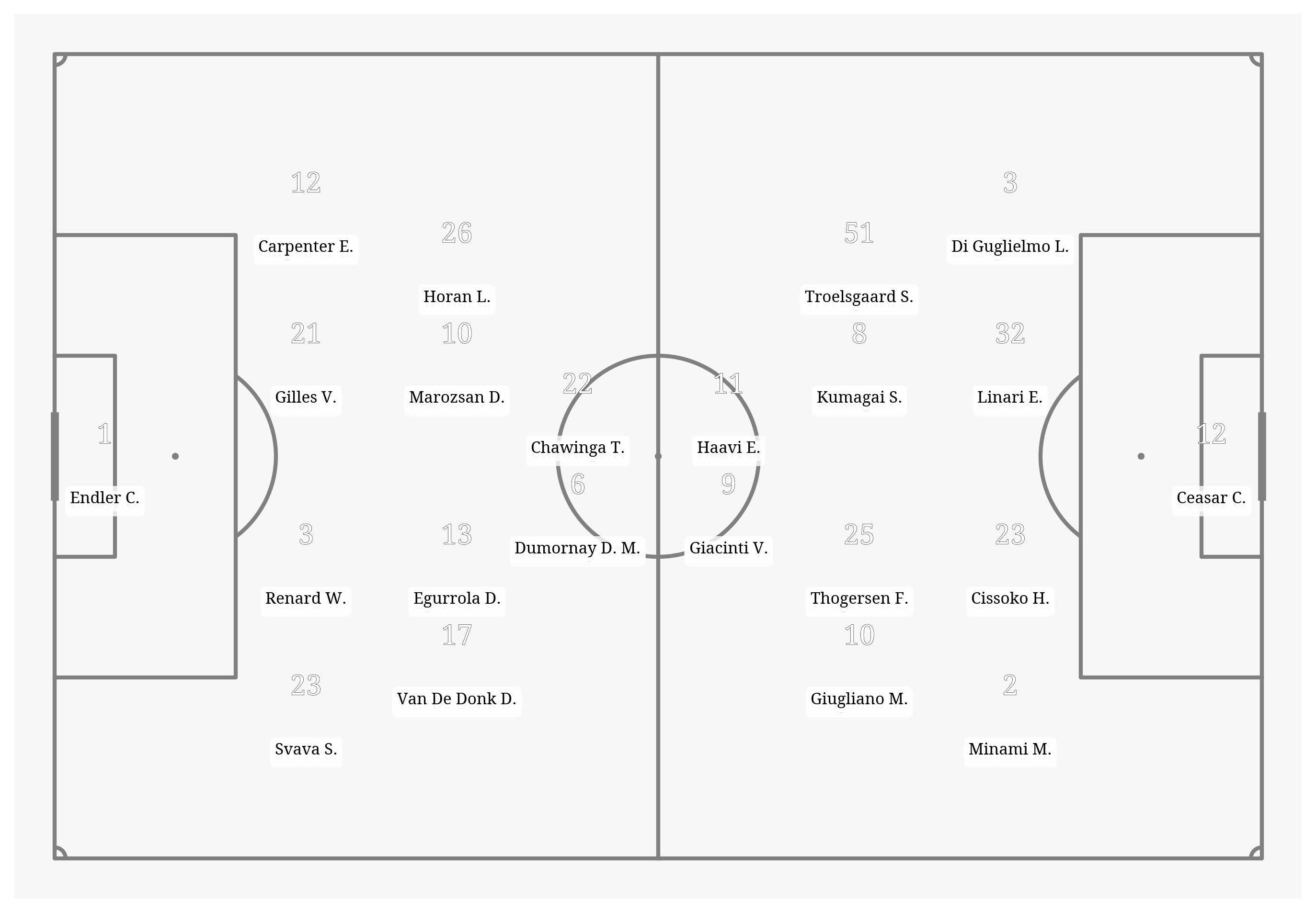 Pitch Visualization