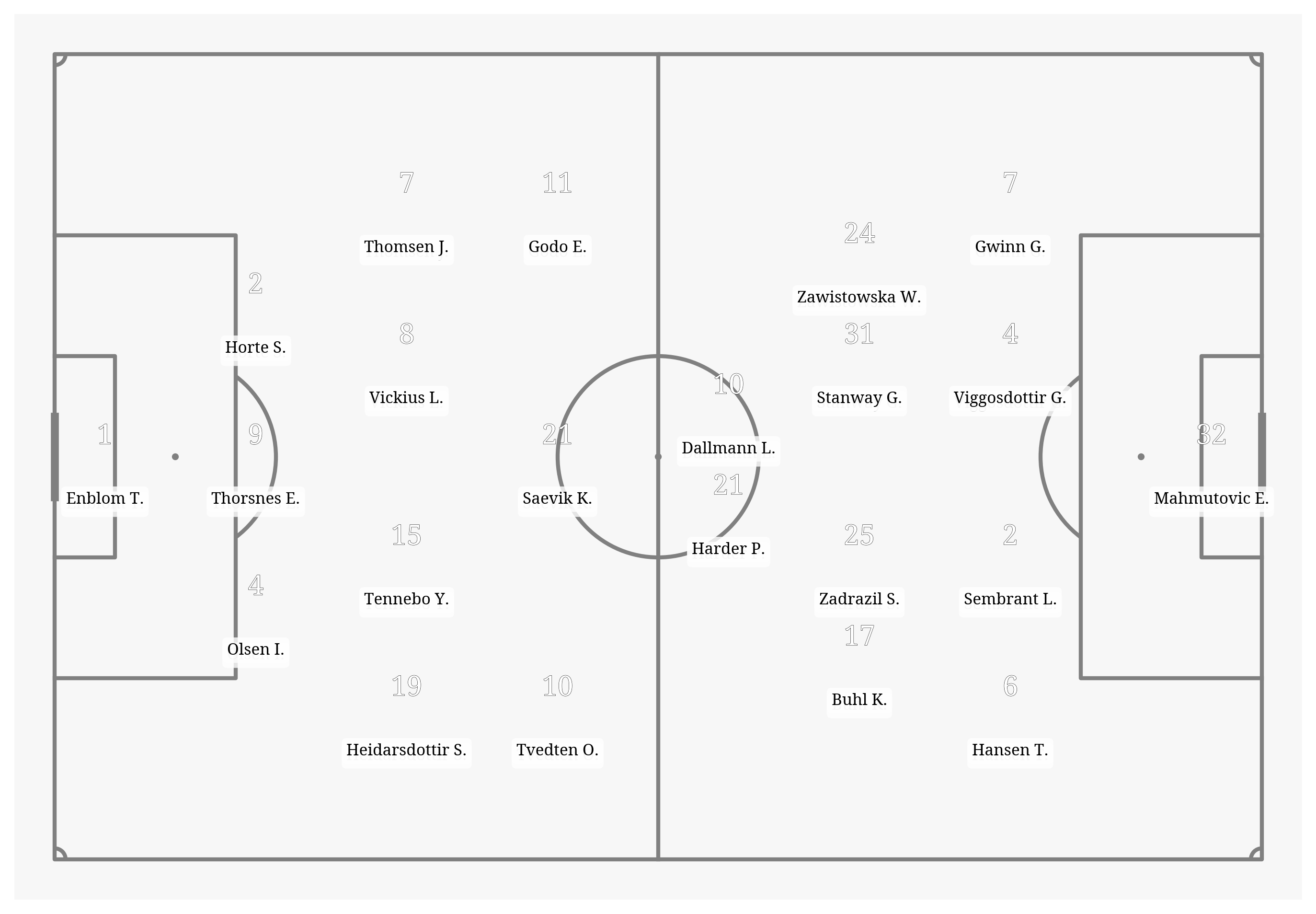 Pitch Visualization