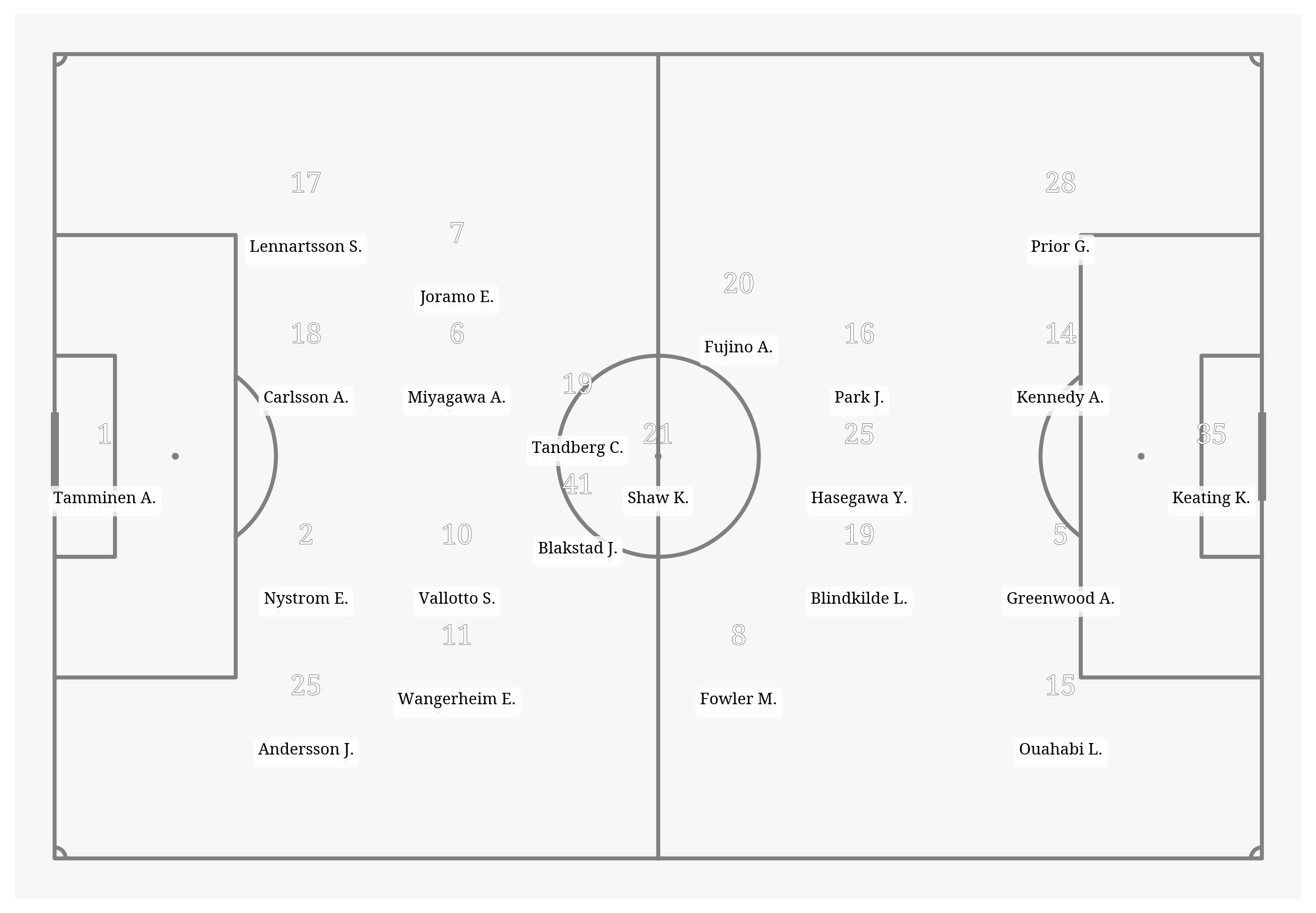 Pitch Visualization