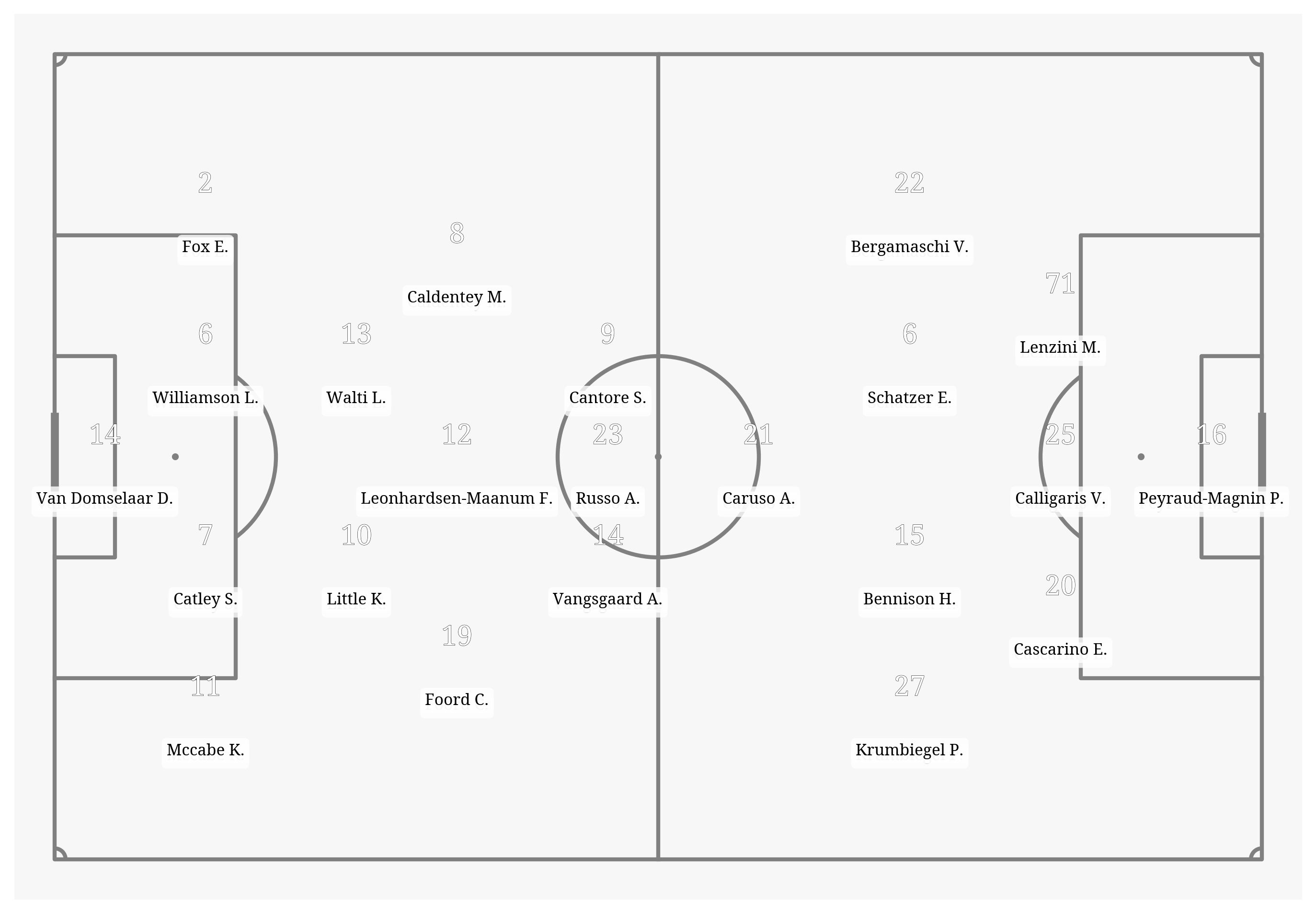 Pitch Visualization