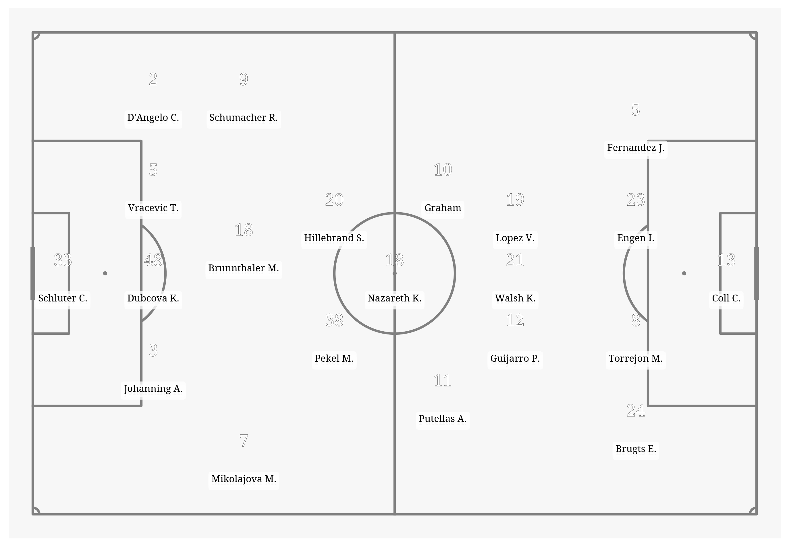 Pitch Visualization