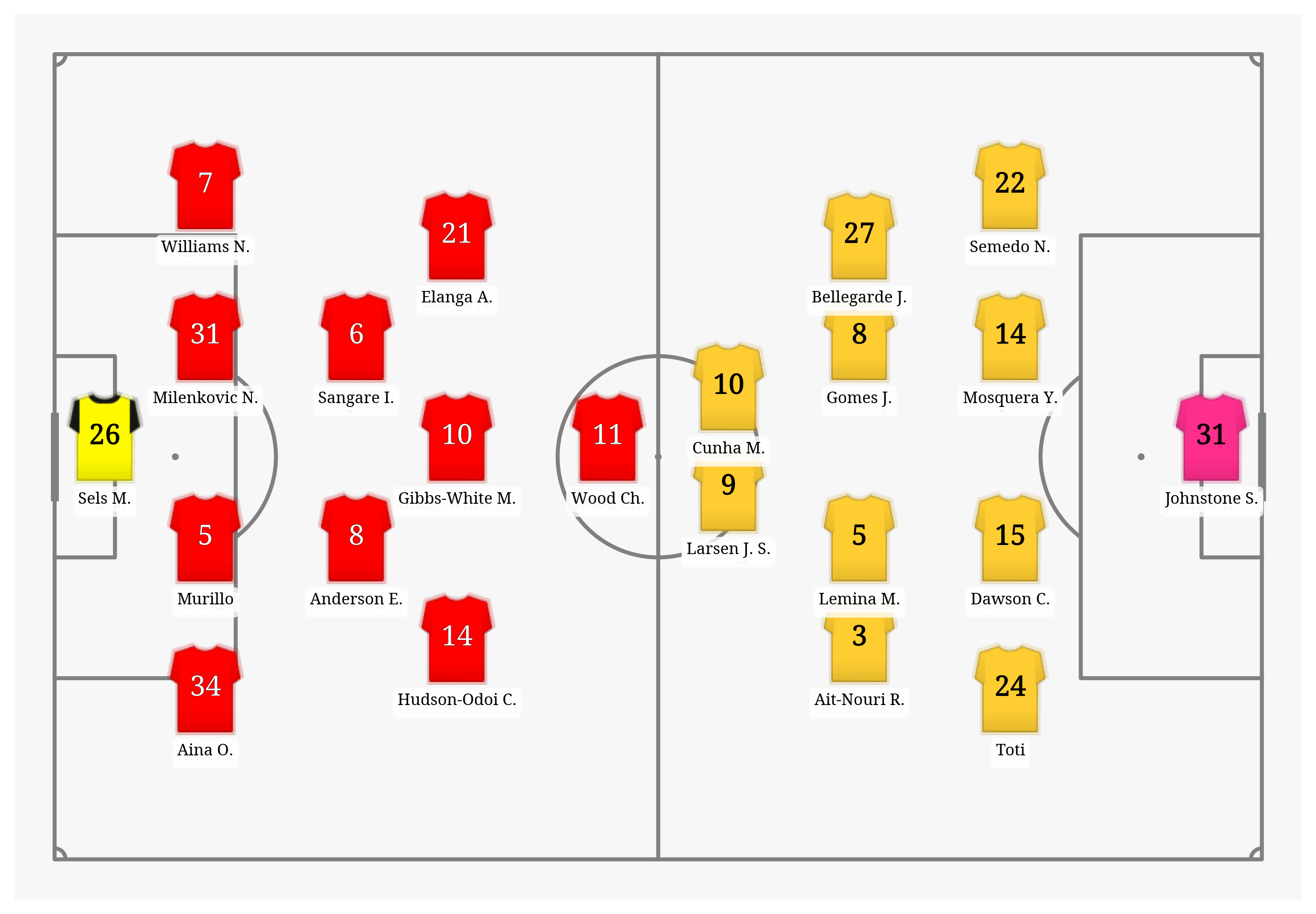 Pitch Visualization