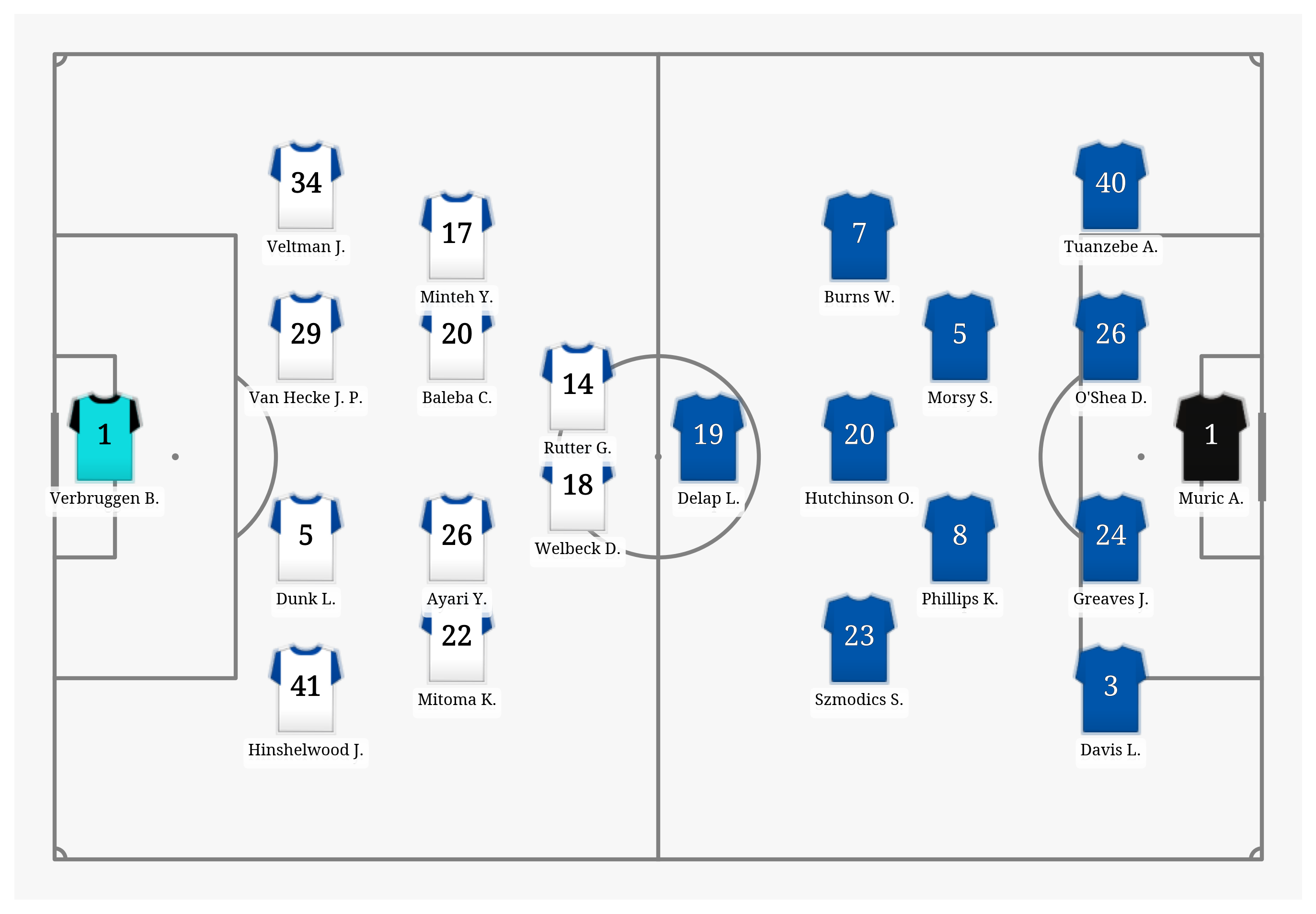 Pitch Visualization