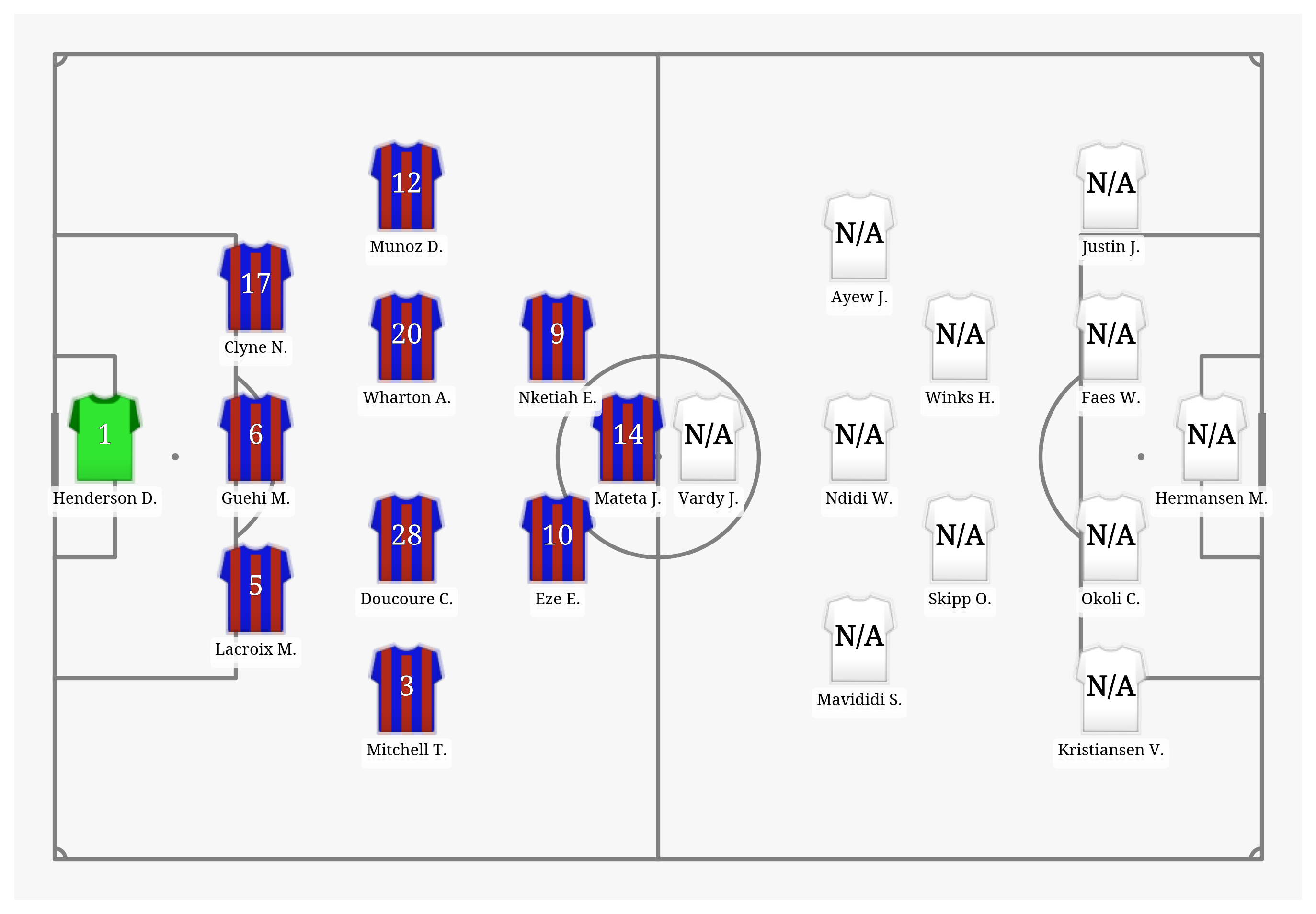 Pitch Visualization