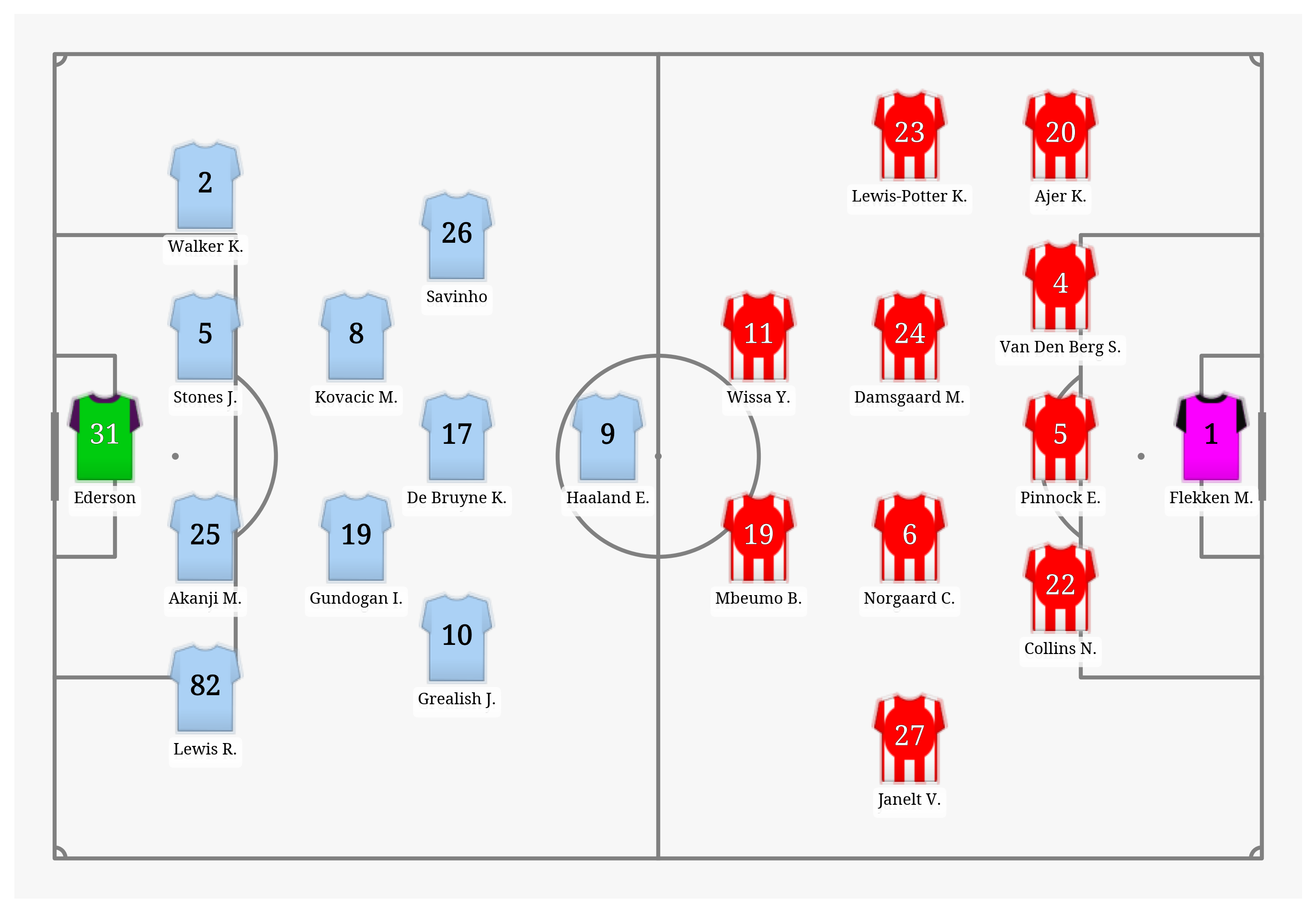 Pitch Visualization