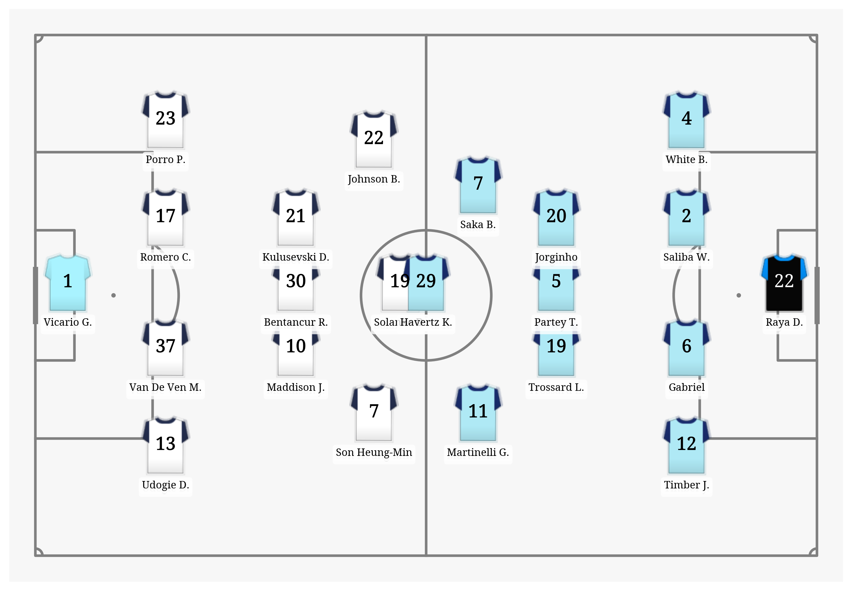 Pitch Visualization