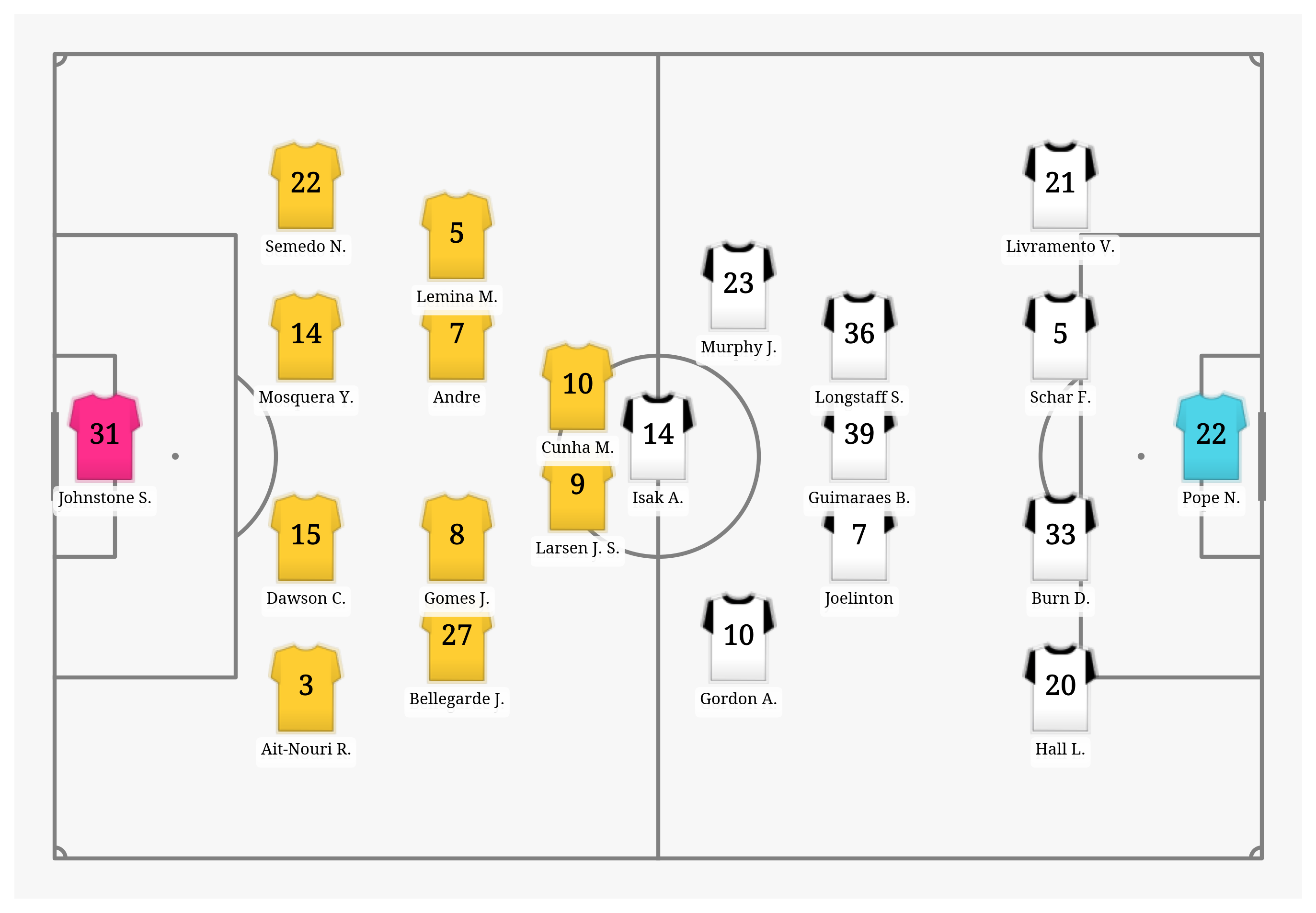 Pitch Visualization