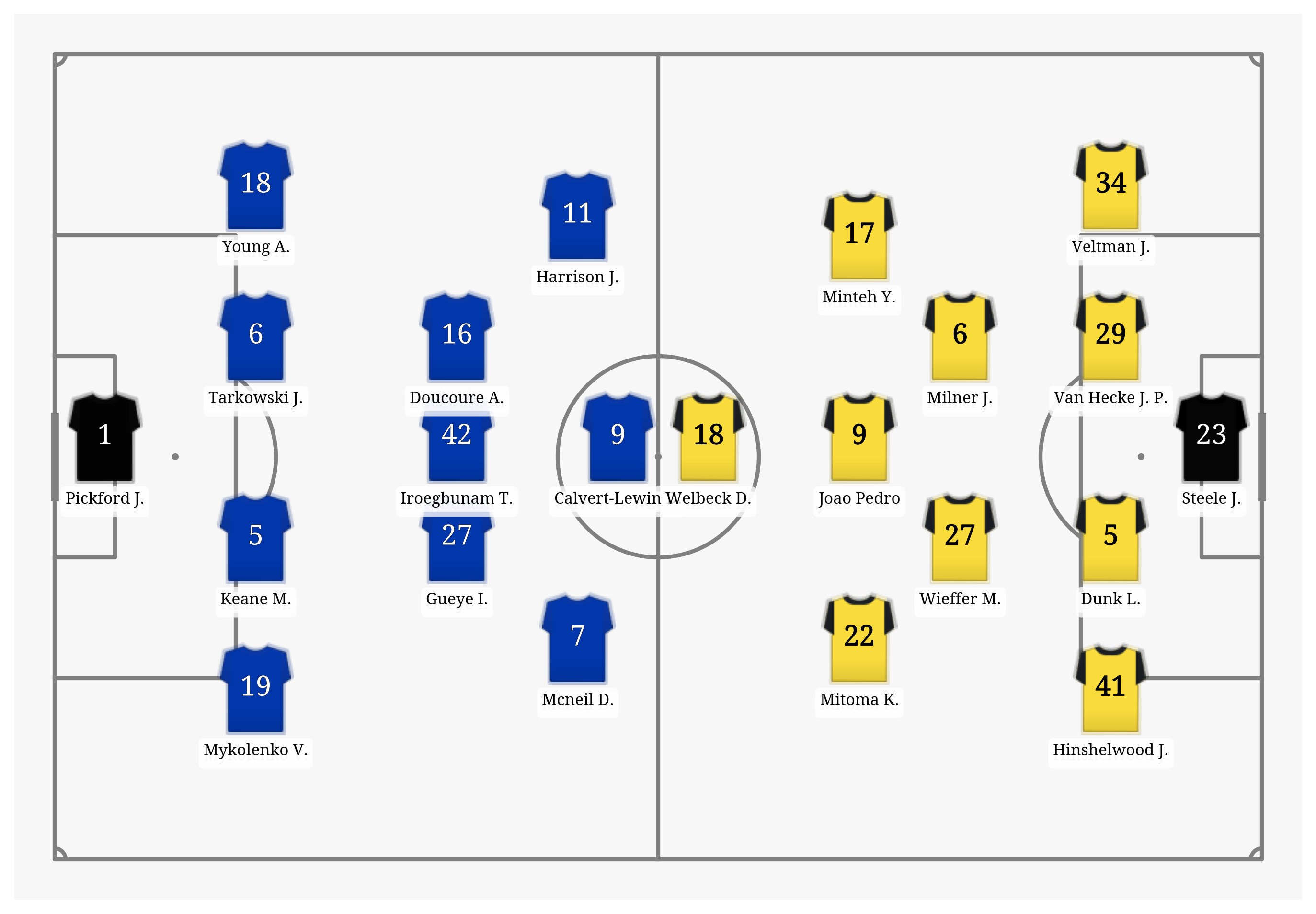 Pitch Visualization