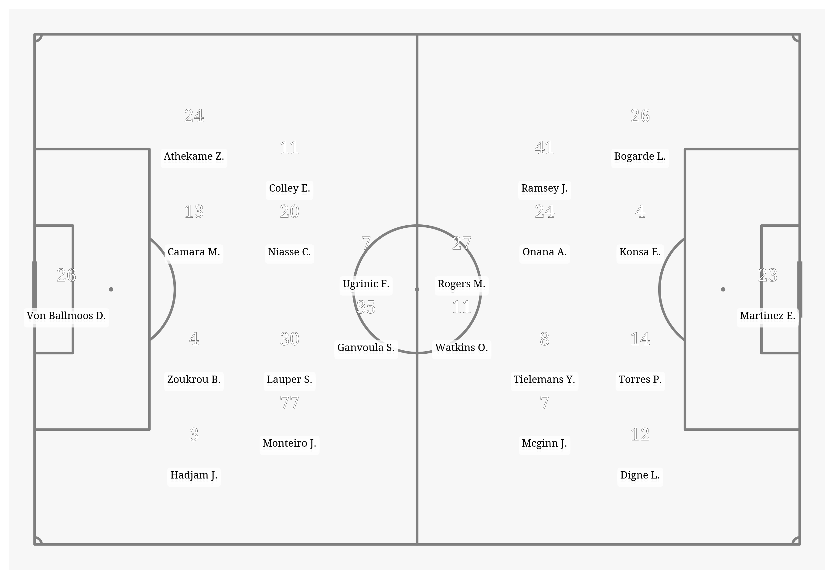 Pitch Visualization