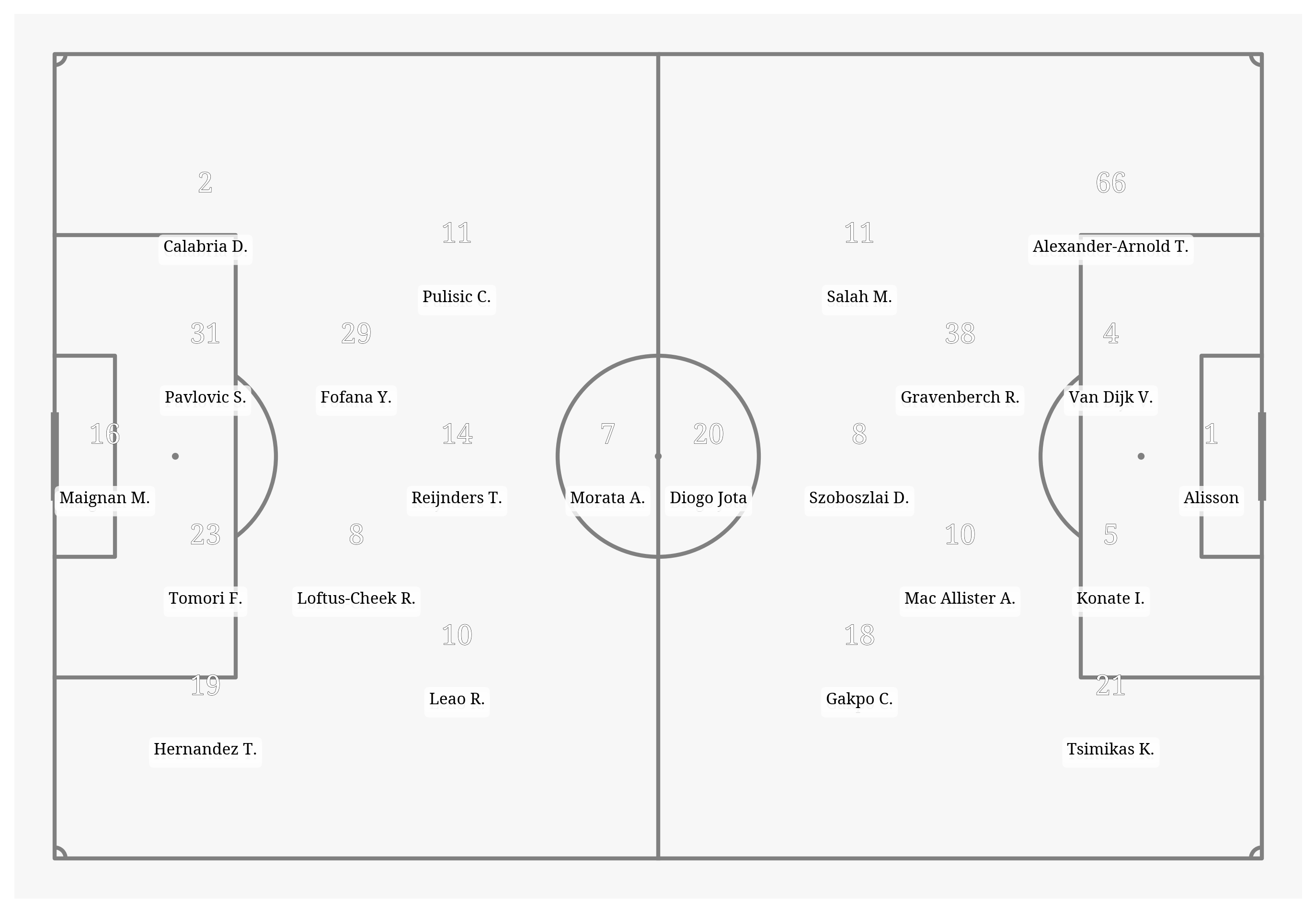 Pitch Visualization