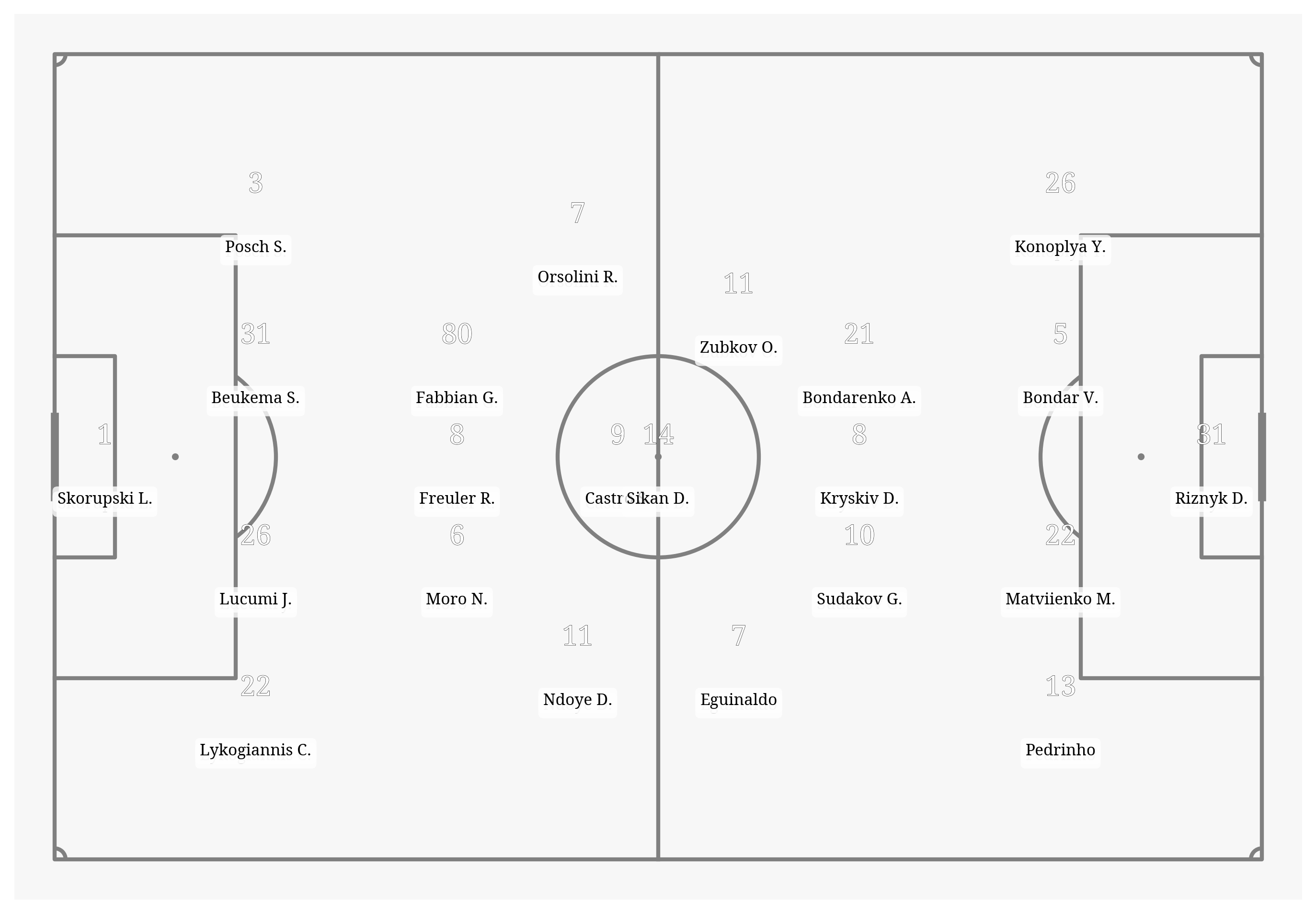 Pitch Visualization