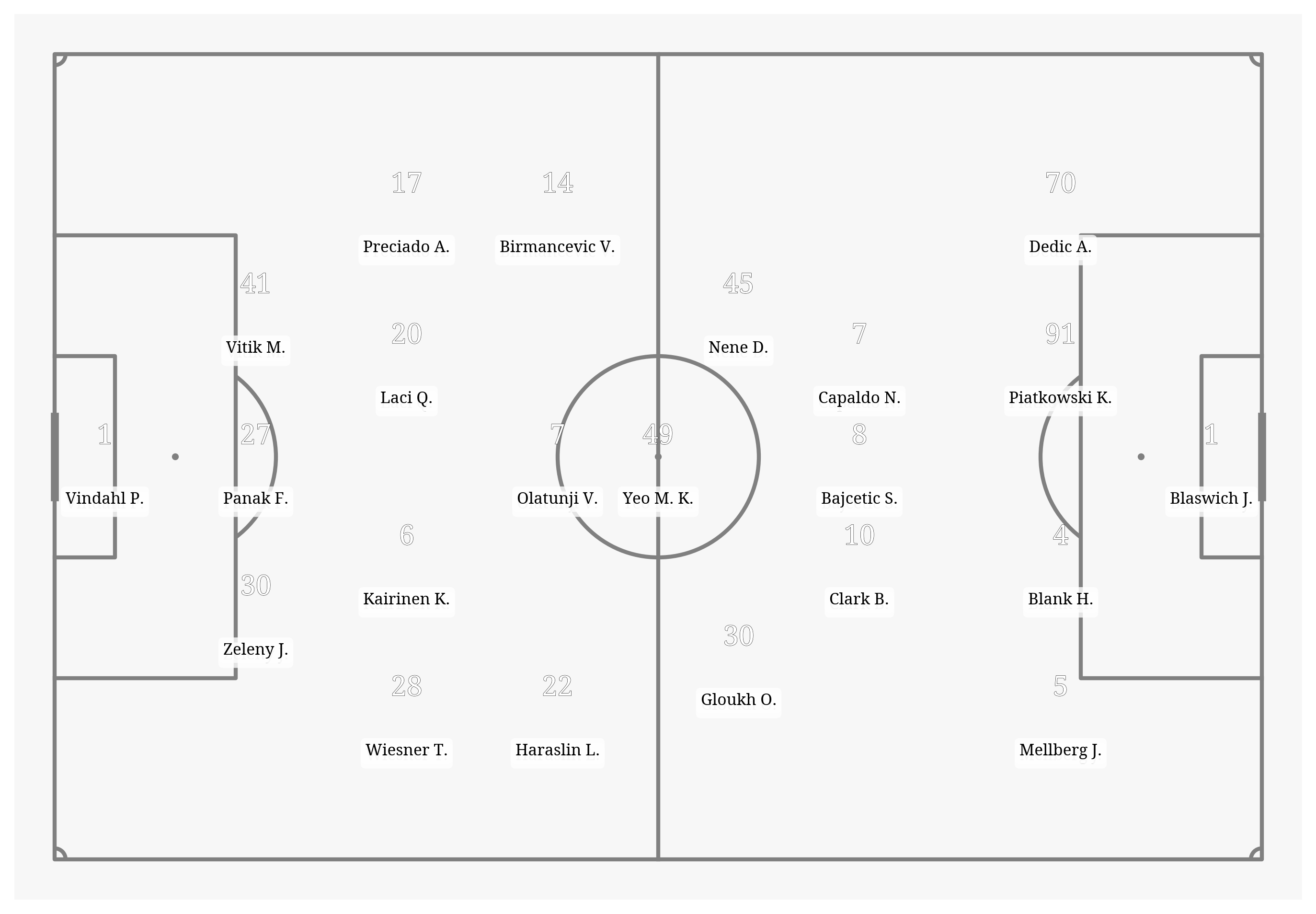 Pitch Visualization