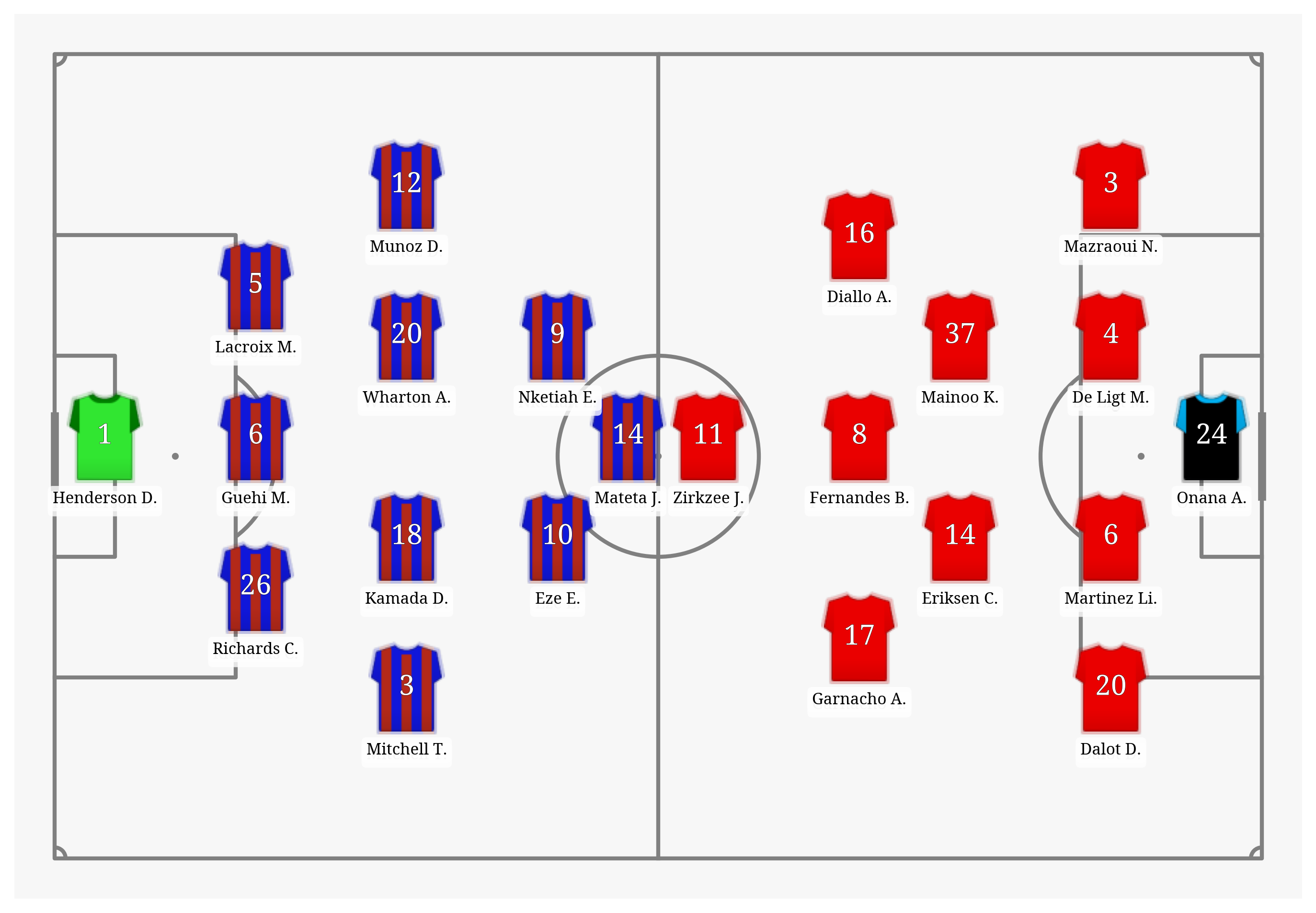 Pitch Visualization