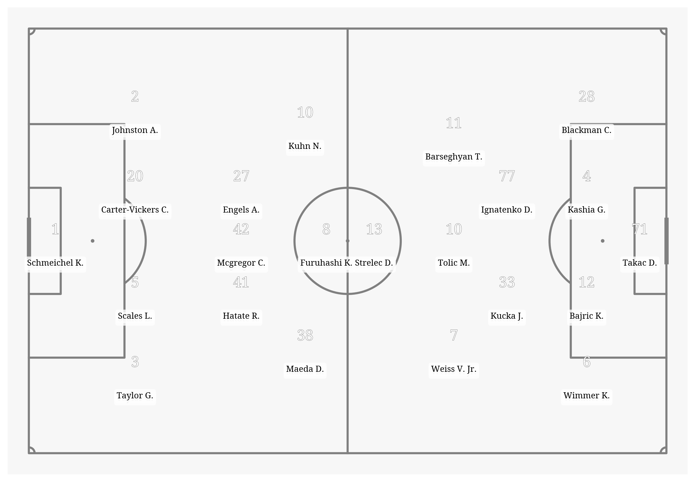 Pitch Visualization