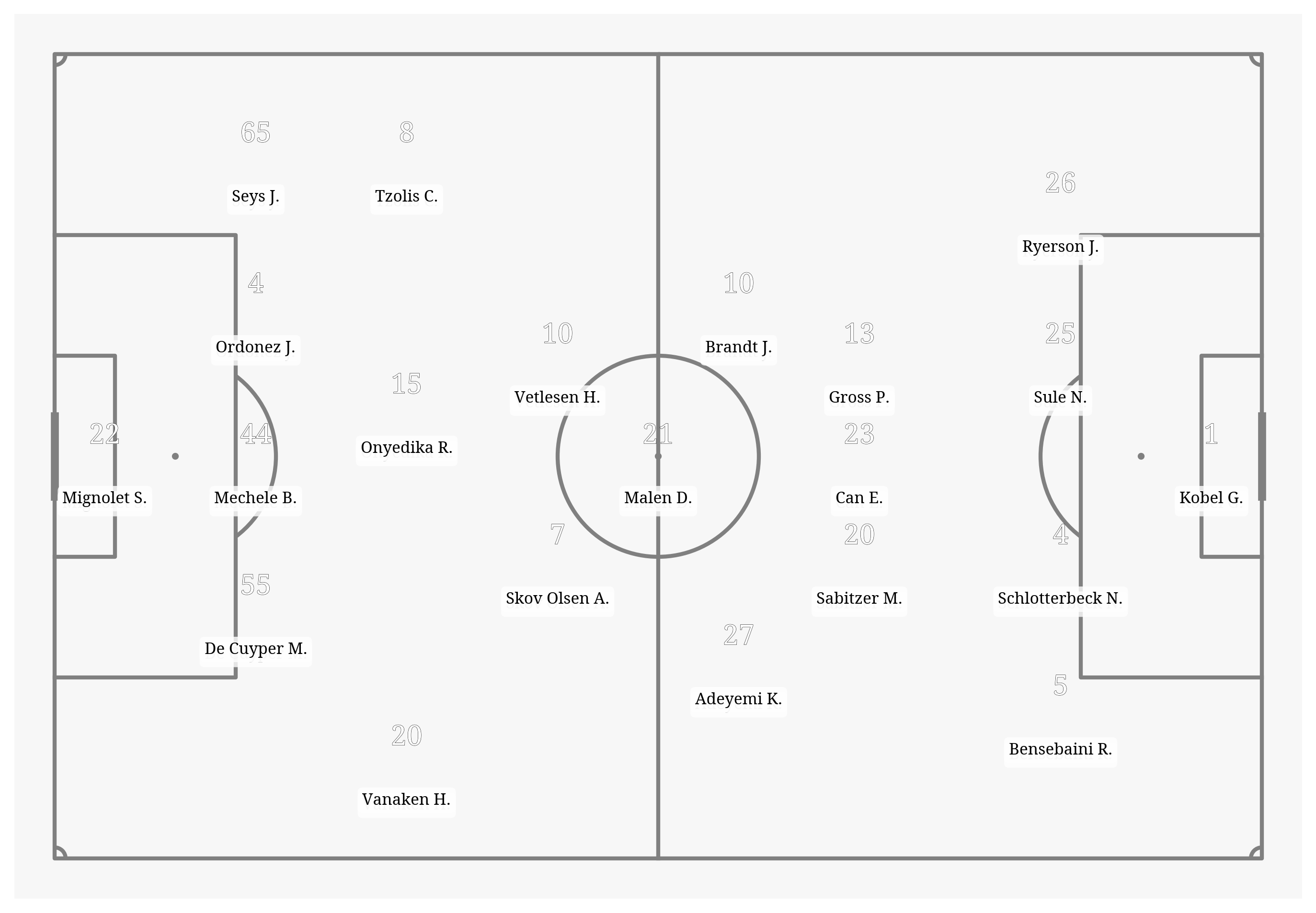 Pitch Visualization