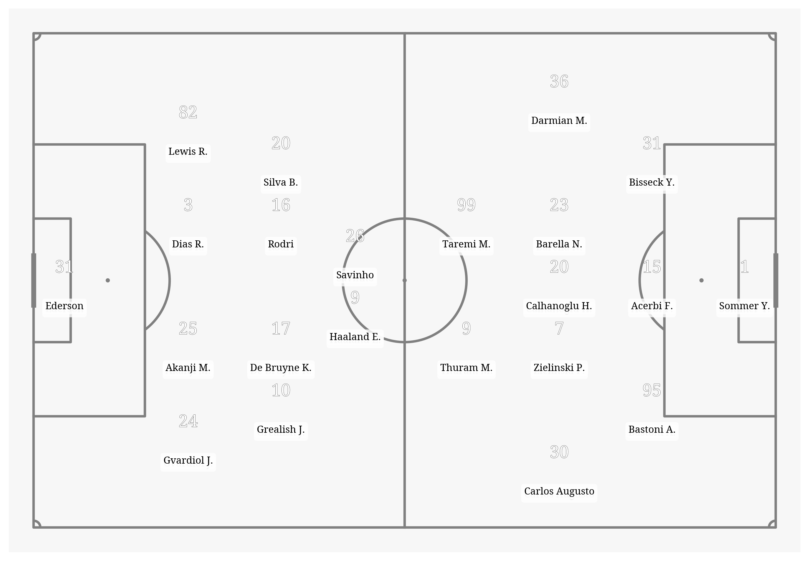 Pitch Visualization