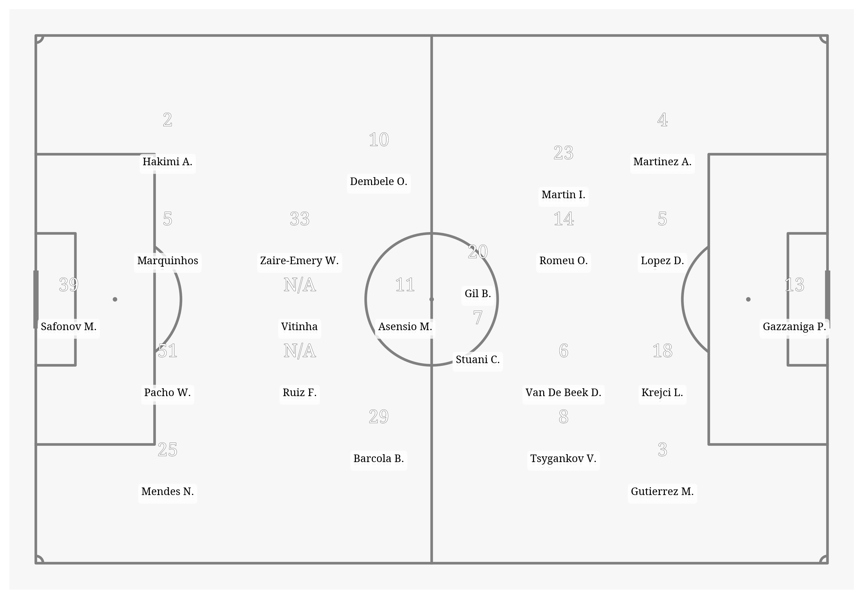 Pitch Visualization