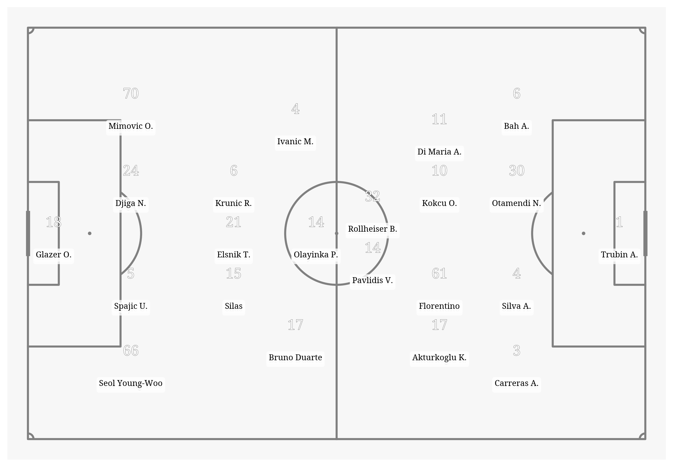 Pitch Visualization