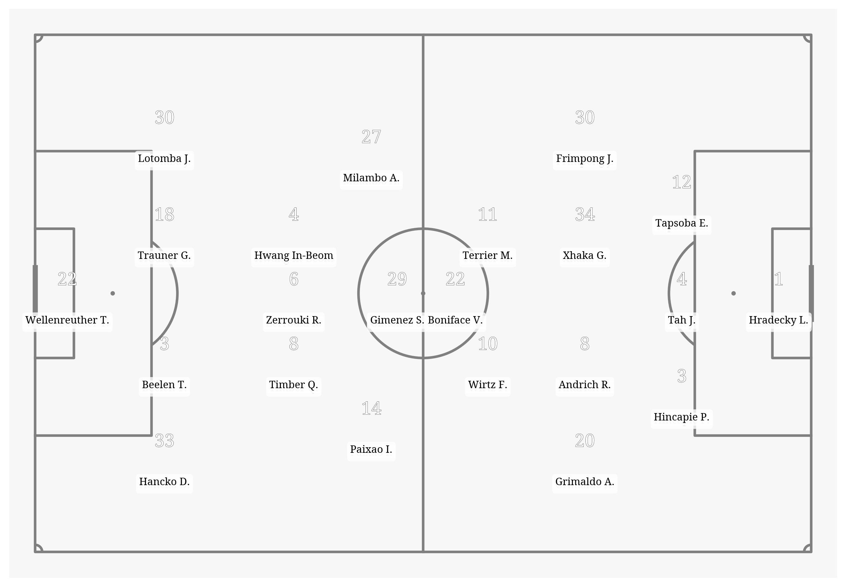 Pitch Visualization