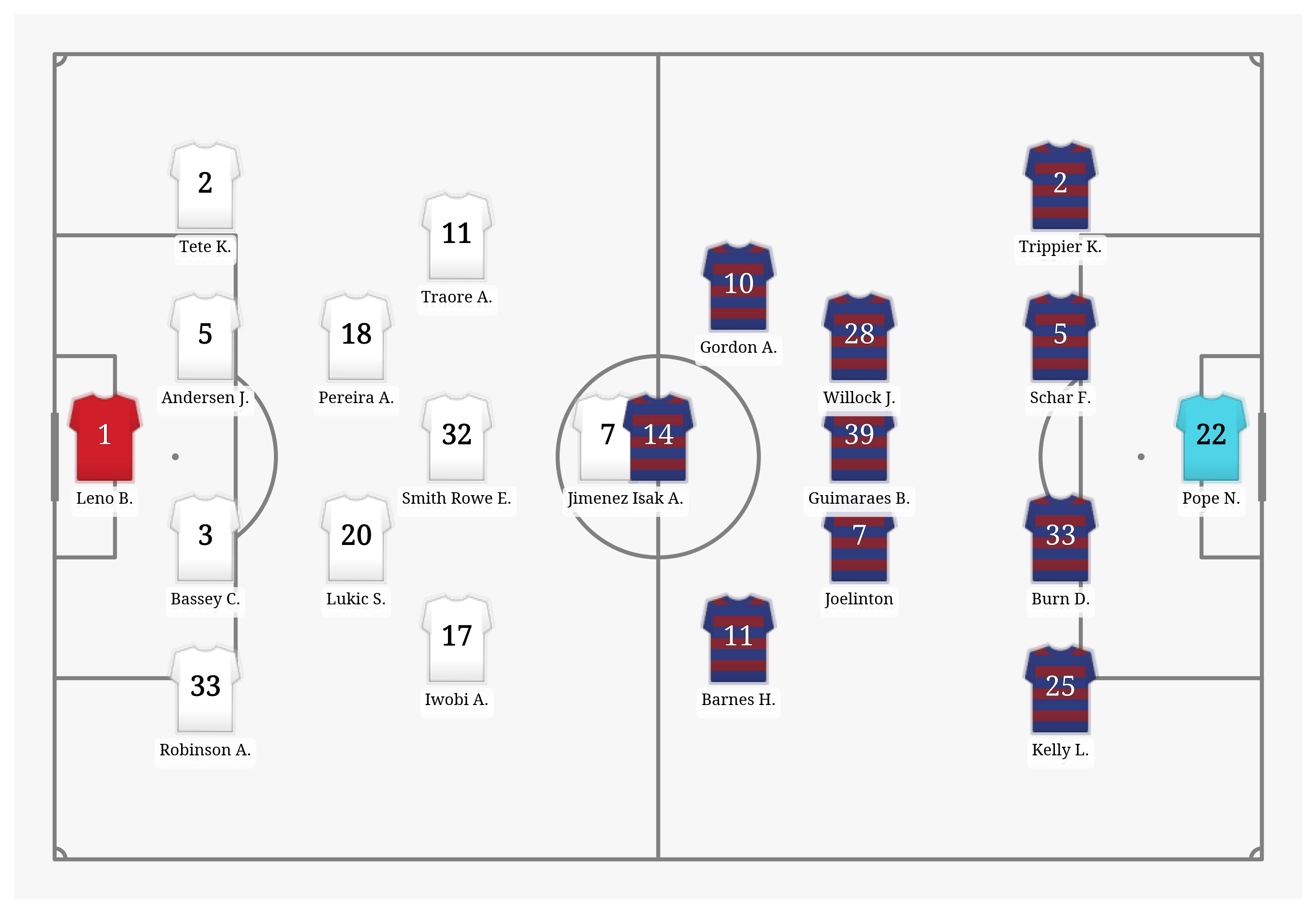 Pitch Visualization