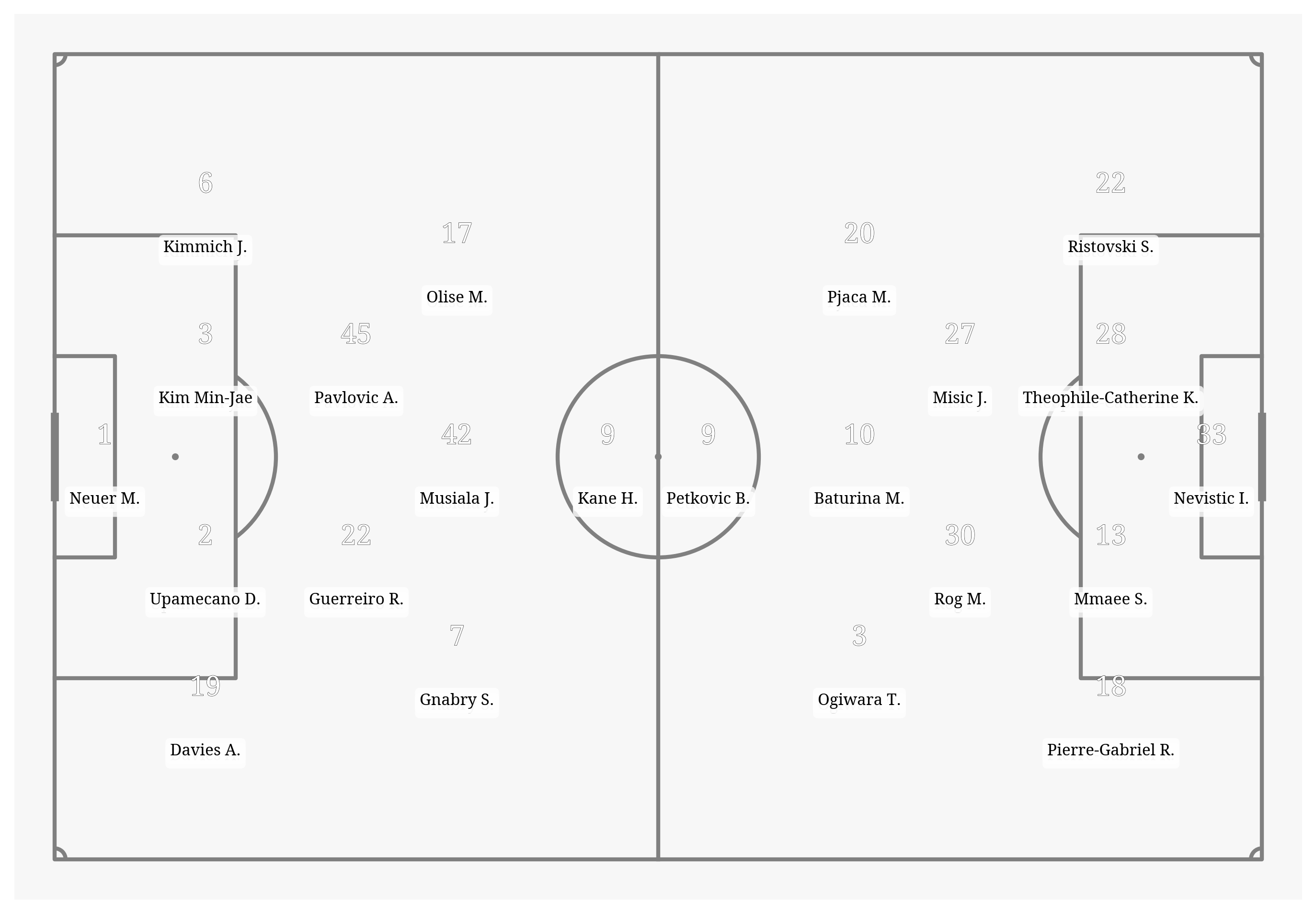 Pitch Visualization